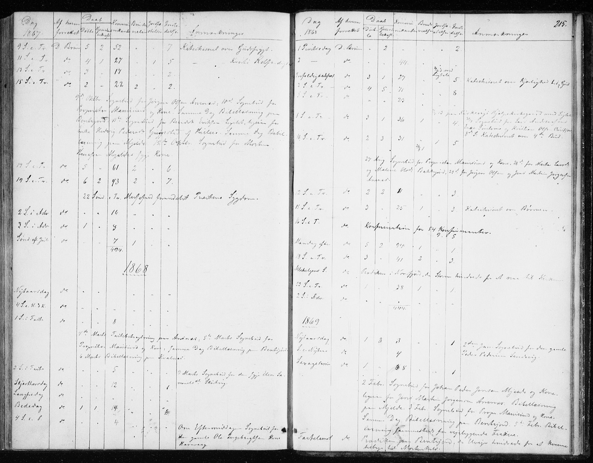 Balsfjord sokneprestembete, AV/SATØ-S-1303/G/Gaa/L0001kirke: Parish register (official) no. 1, 1858-1870, p. 215