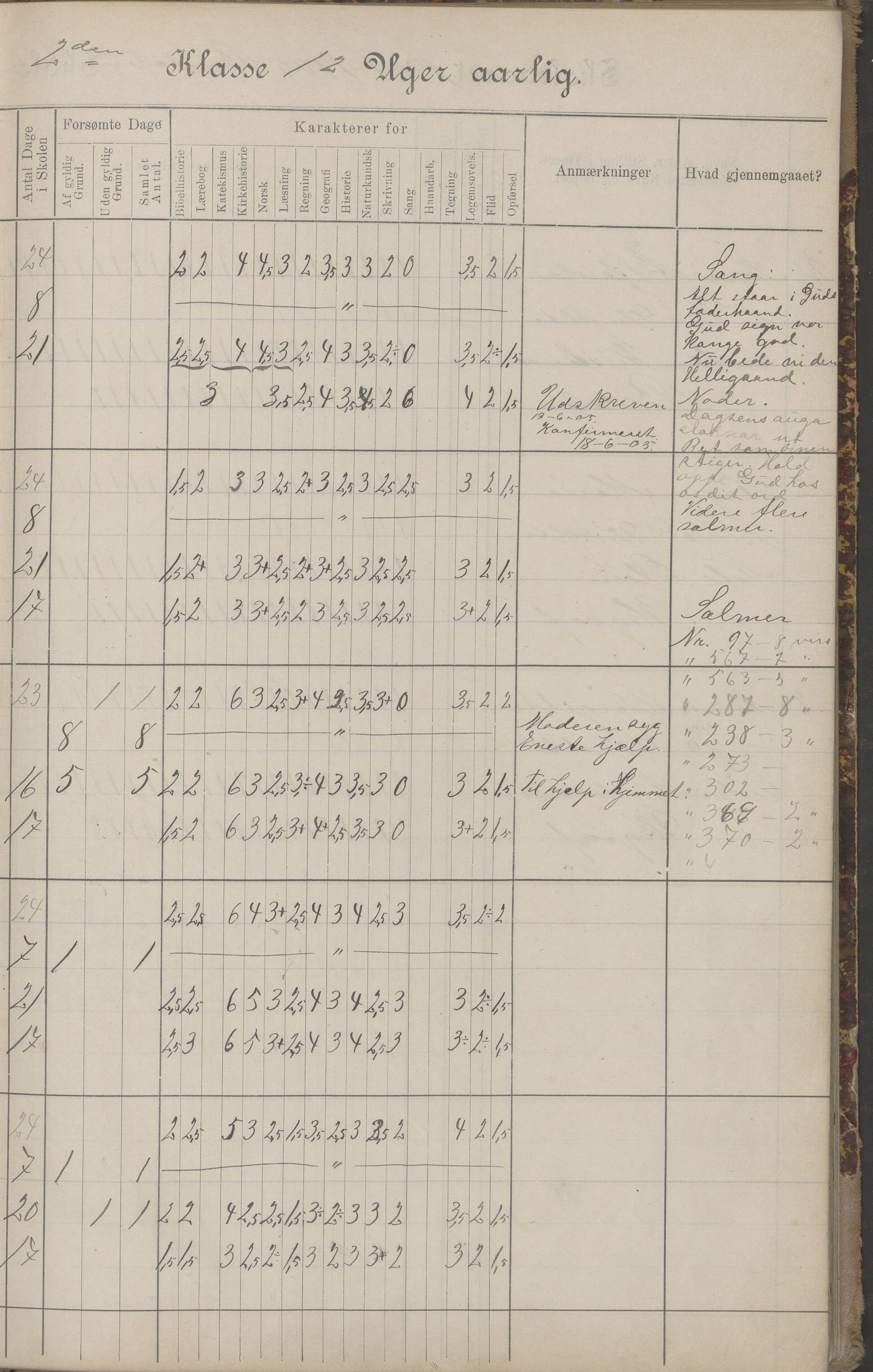 Hadsel kommune. Budal skolekrets, AIN/K-18660.510.19/G/L0001: Skoleprotokoll Budal skole, 1902-1917