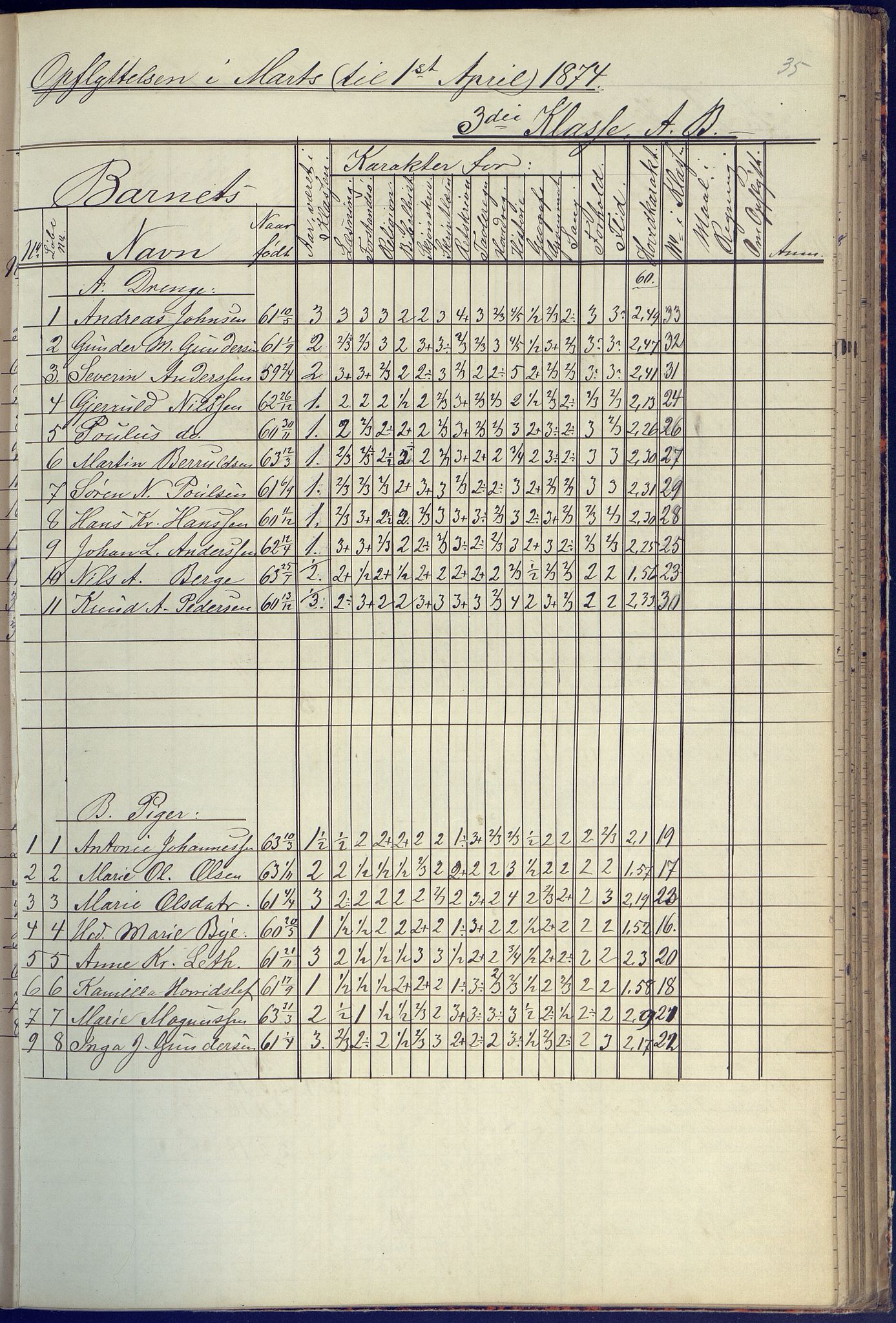 Arendal kommune, Katalog I, AAKS/KA0906-PK-I/07/L0090: Eksamensprotokoll, 1871-1888, p. 35