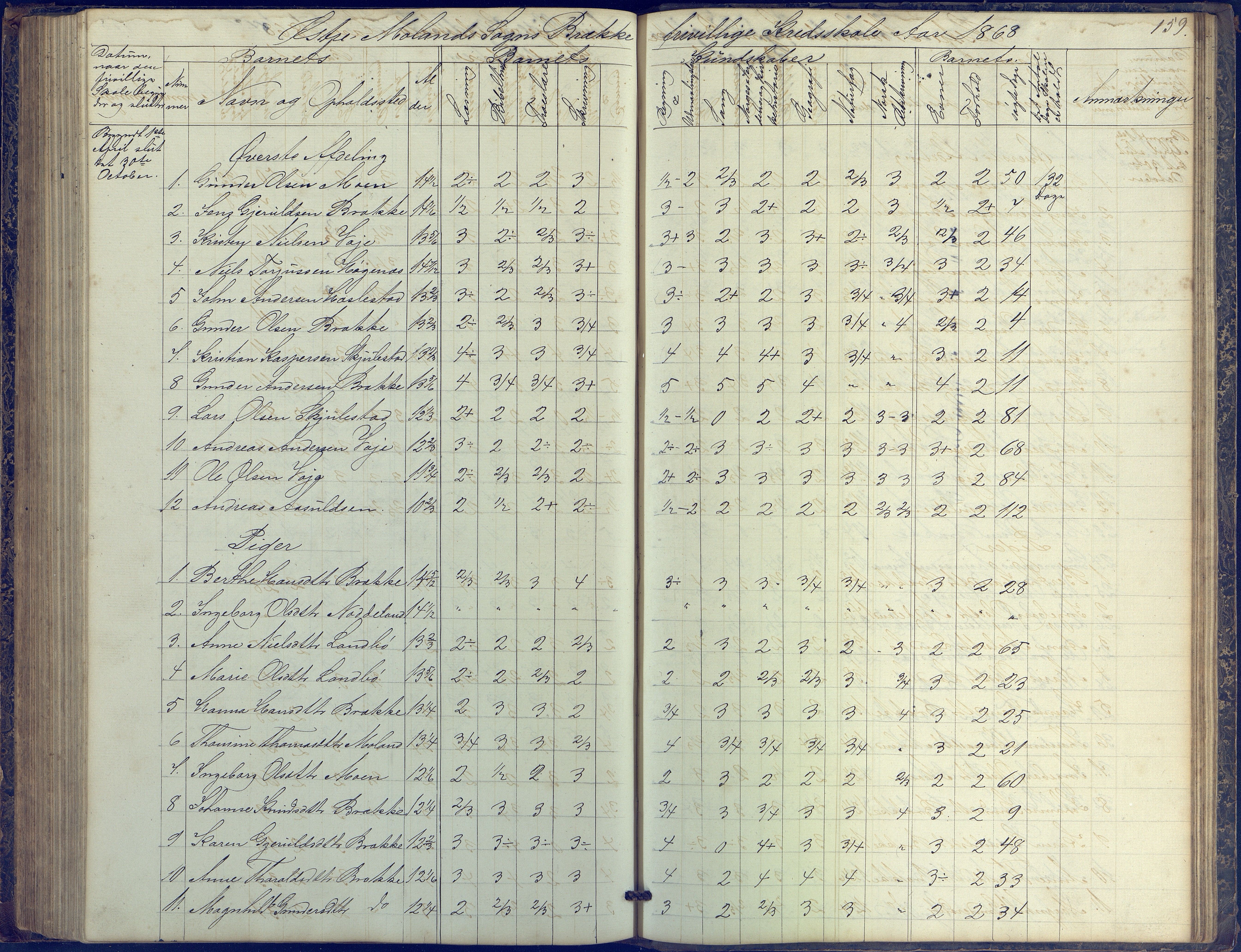 Austre Moland kommune, AAKS/KA0918-PK/09/09b/L0002: Skoleprotokoll, 1852-1878, p. 159