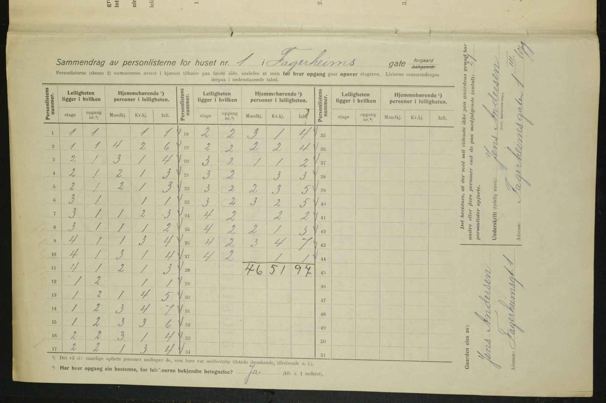 OBA, Municipal Census 1915 for Kristiania, 1915, p. 22637