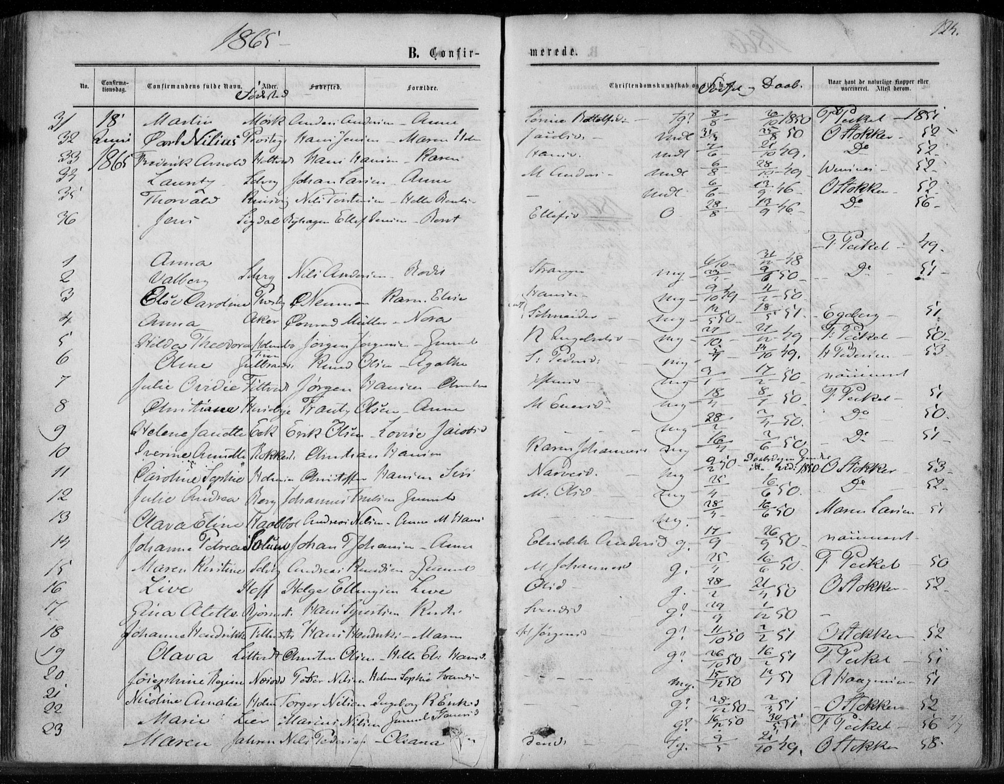 Hurum kirkebøker, AV/SAKO-A-229/F/Fa/L0012: Parish register (official) no. 12, 1861-1875, p. 124