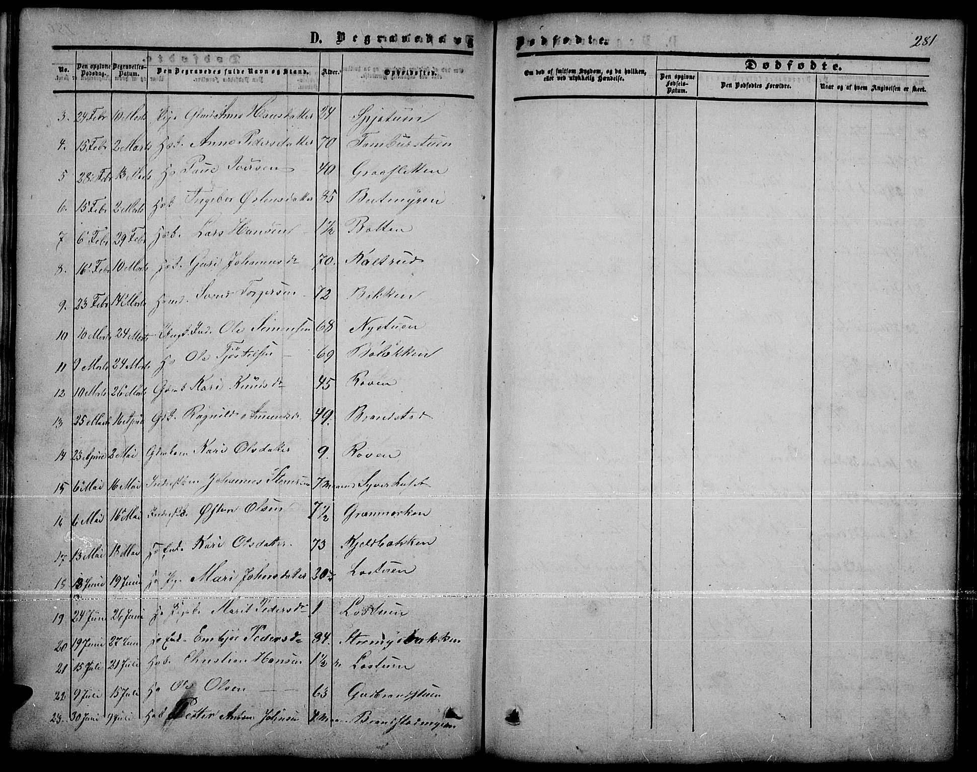 Nord-Fron prestekontor, SAH/PREST-080/H/Ha/Hab/L0001: Parish register (copy) no. 1, 1851-1883, p. 281