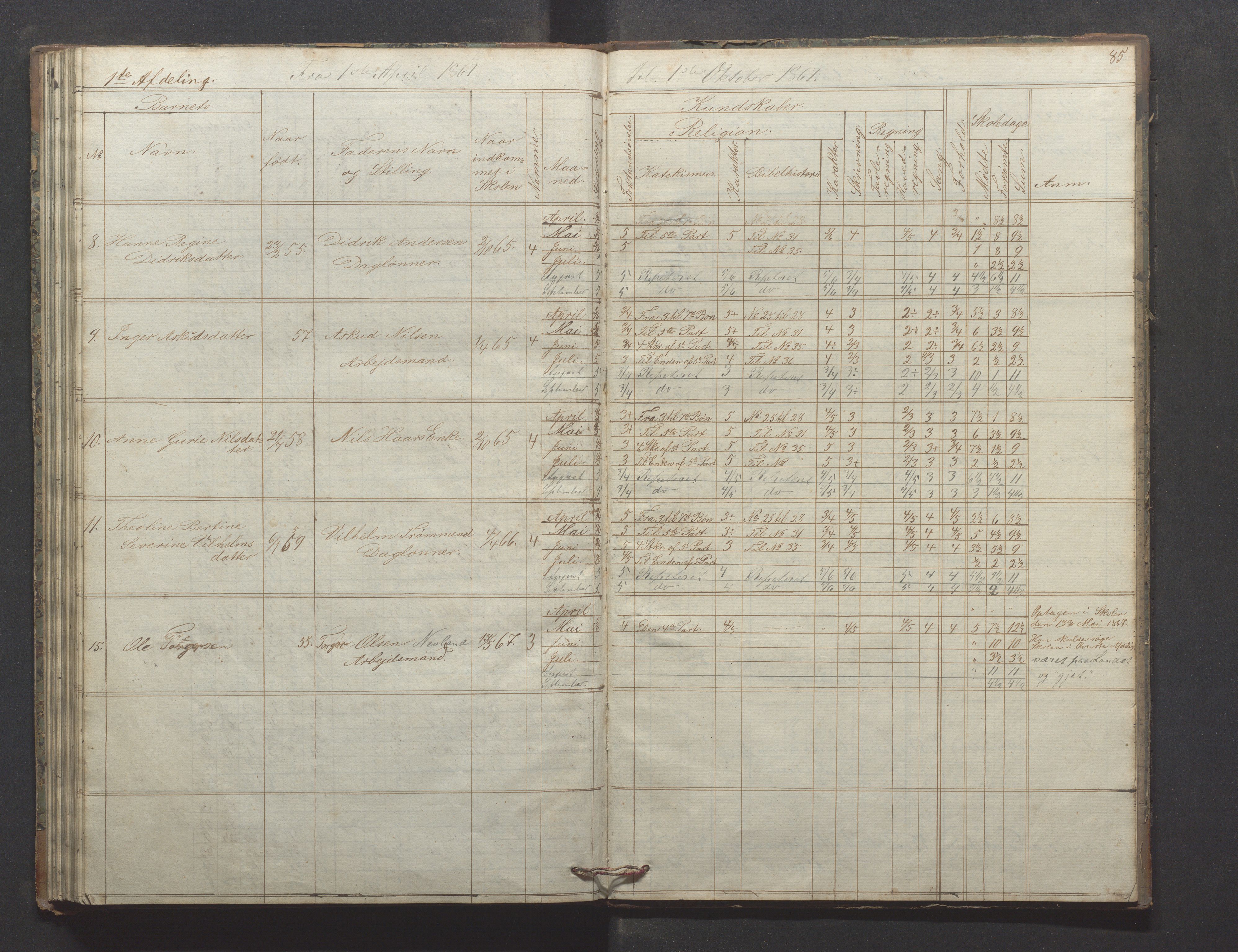 Egersund kommune (Ladested) - Egersund almueskole/folkeskole, IKAR/K-100521/H/L0009: Skoleprotokoll - Almueskolen, hjelpeklasse, 1862-1868, p. 85