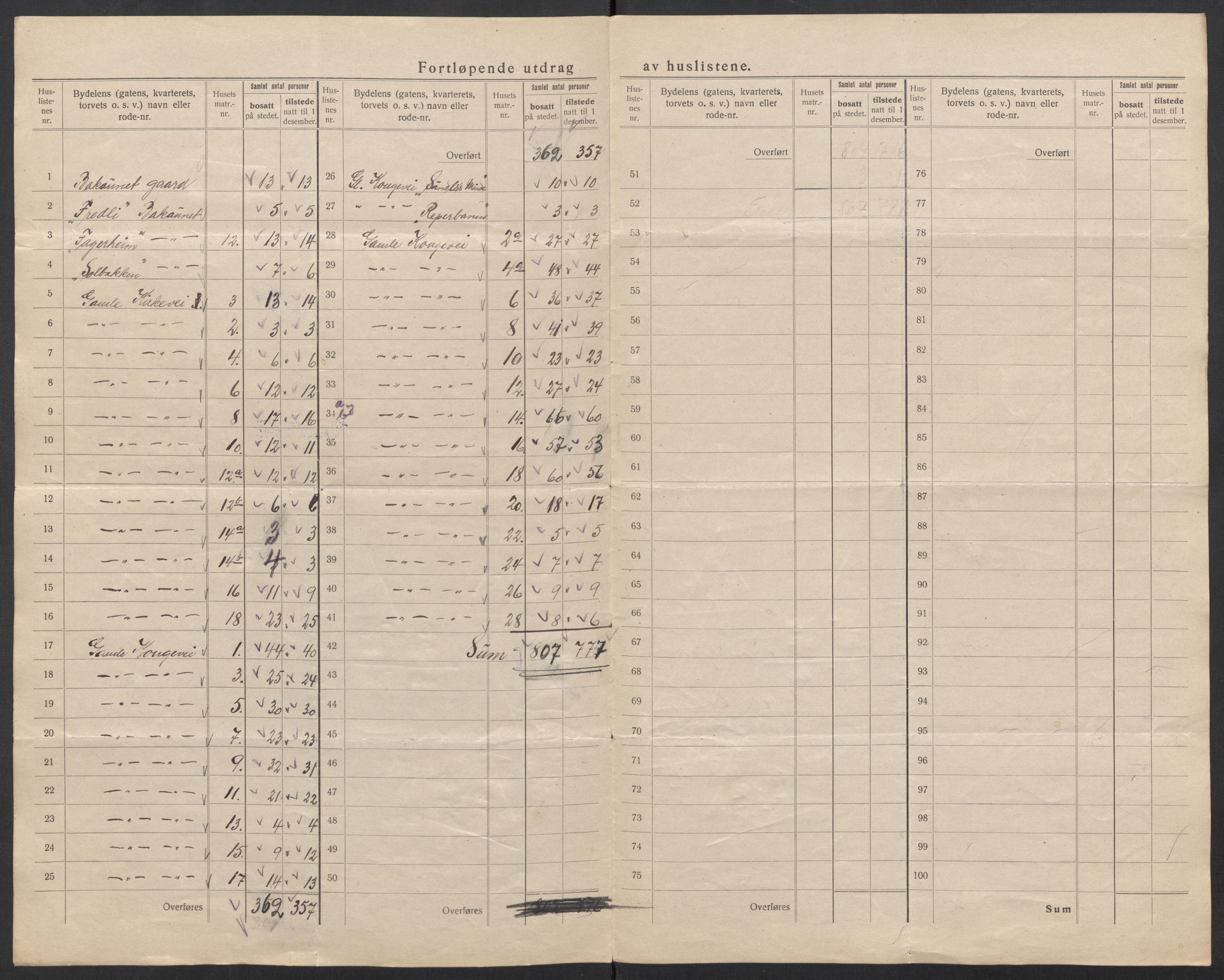 SAT, 1920 census for Trondheim, 1920, p. 189