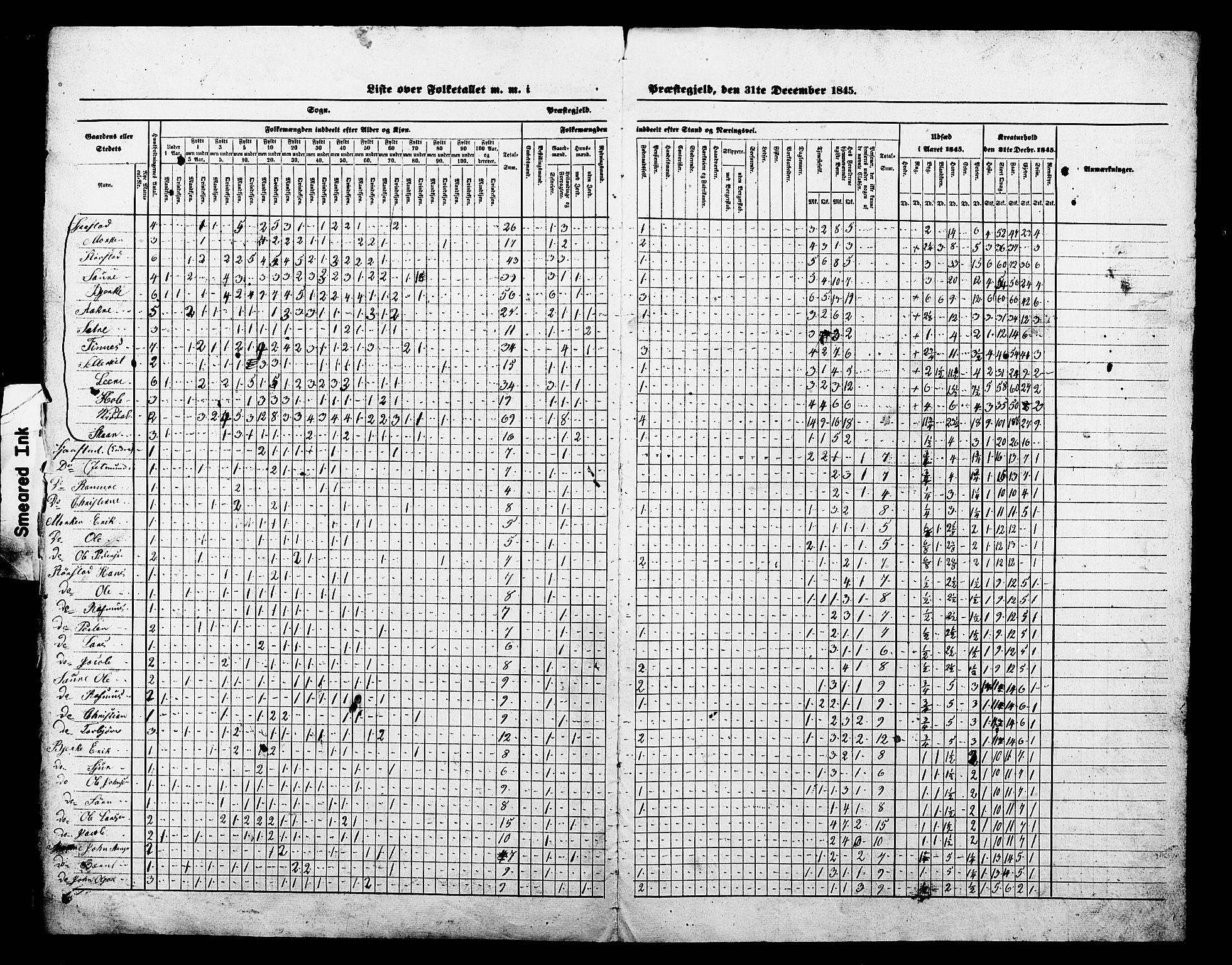 , Census 1845 for Hjørundfjord, 1845, p. 2