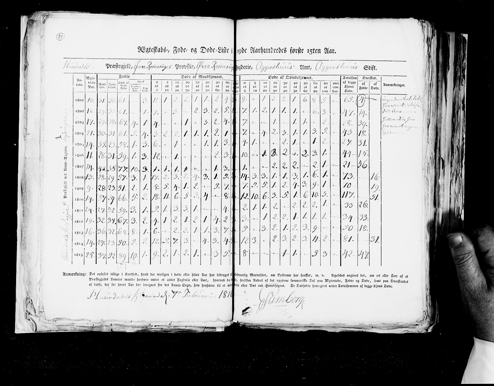 RA, Census 1815, vol. 6: Akershus stift and Kristiansand stift, 1815, p. 51