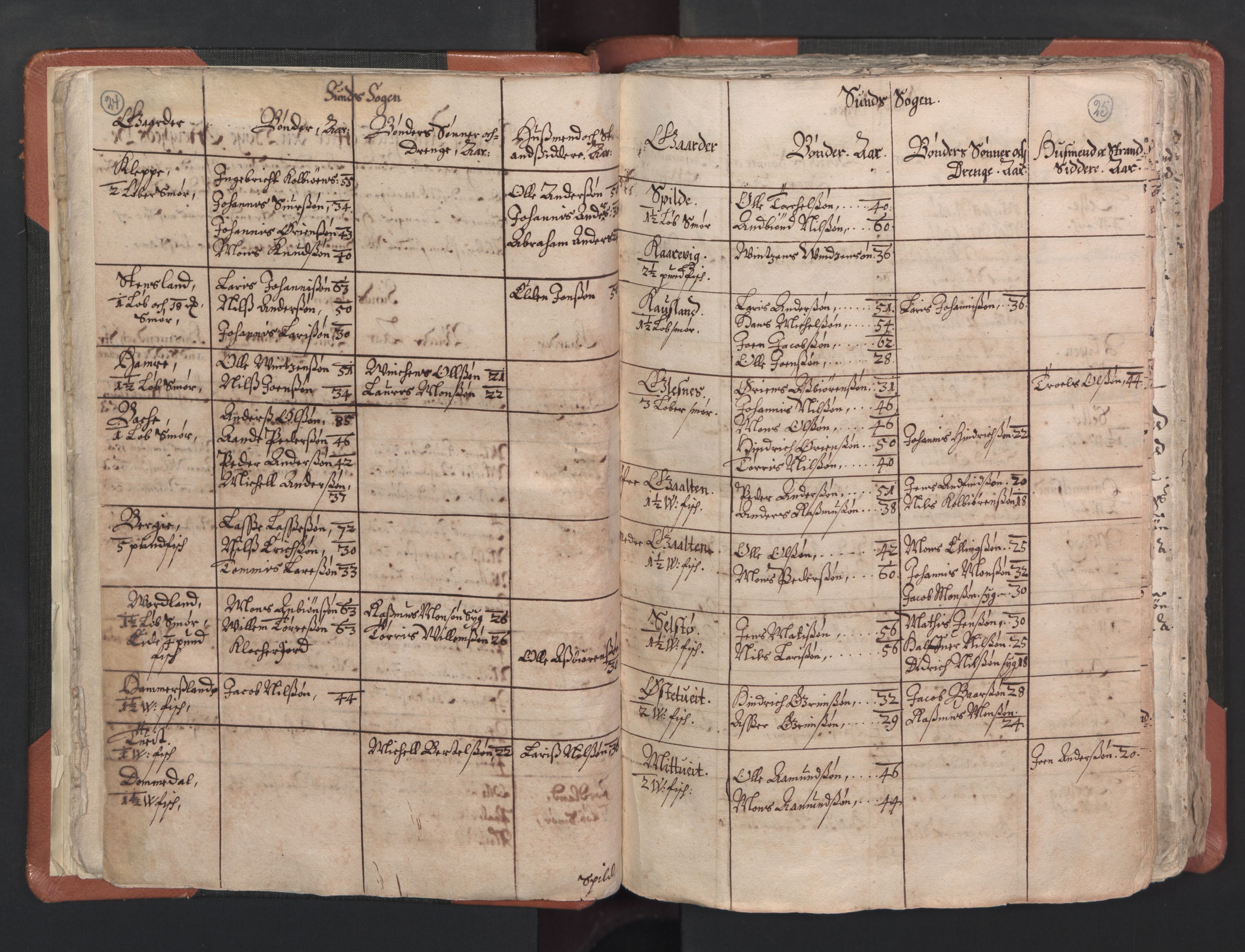 RA, Vicar's Census 1664-1666, no. 22: Nordhordland deanery, 1664-1666, p. 24-25