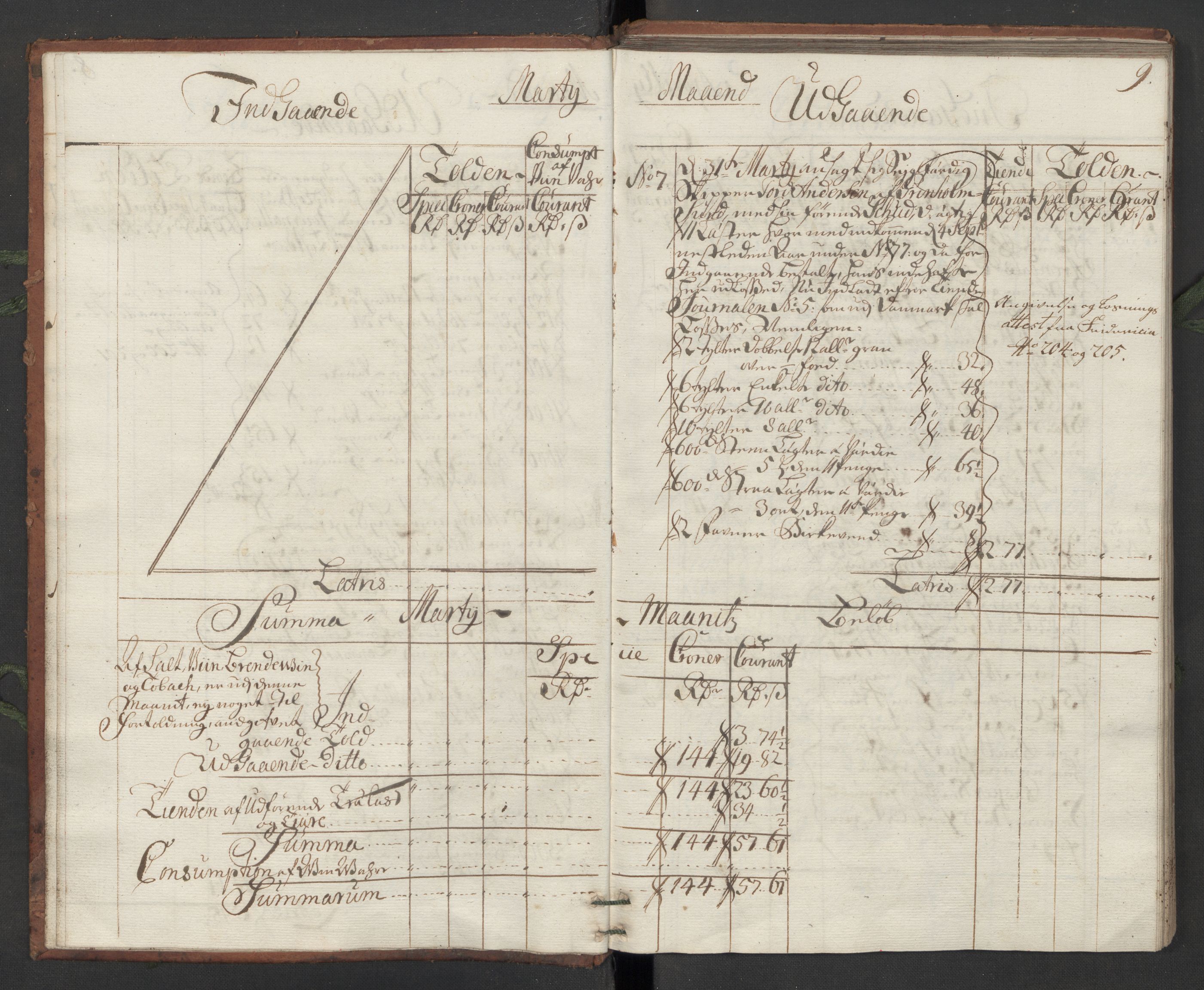 Generaltollkammeret, tollregnskaper, AV/RA-EA-5490/R10/L0011/0001: Tollregnskaper Tønsberg / Hovedtollbok, 1731, p. 8b-9a