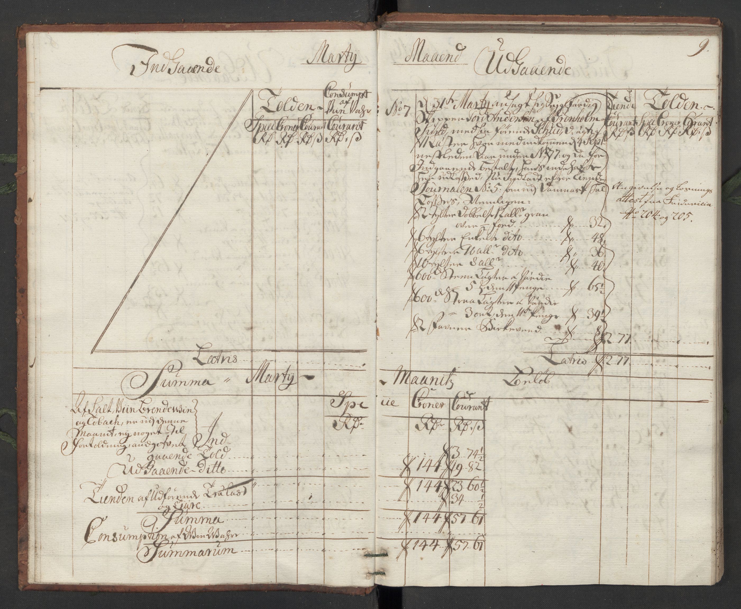 Generaltollkammeret, tollregnskaper, RA/EA-5490/R10/L0011/0001: Tollregnskaper Tønsberg / Hovedtollbok, 1731, p. 8b-9a