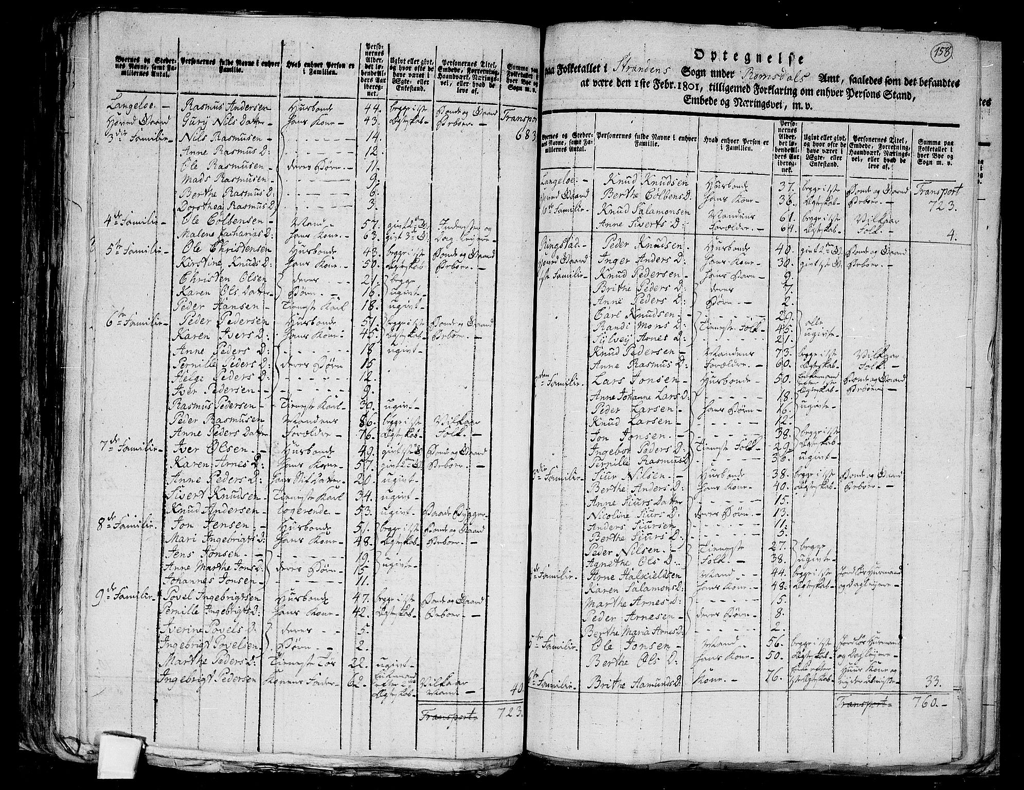 RA, 1801 census for 1525P Stranda, 1801, p. 157b-158a
