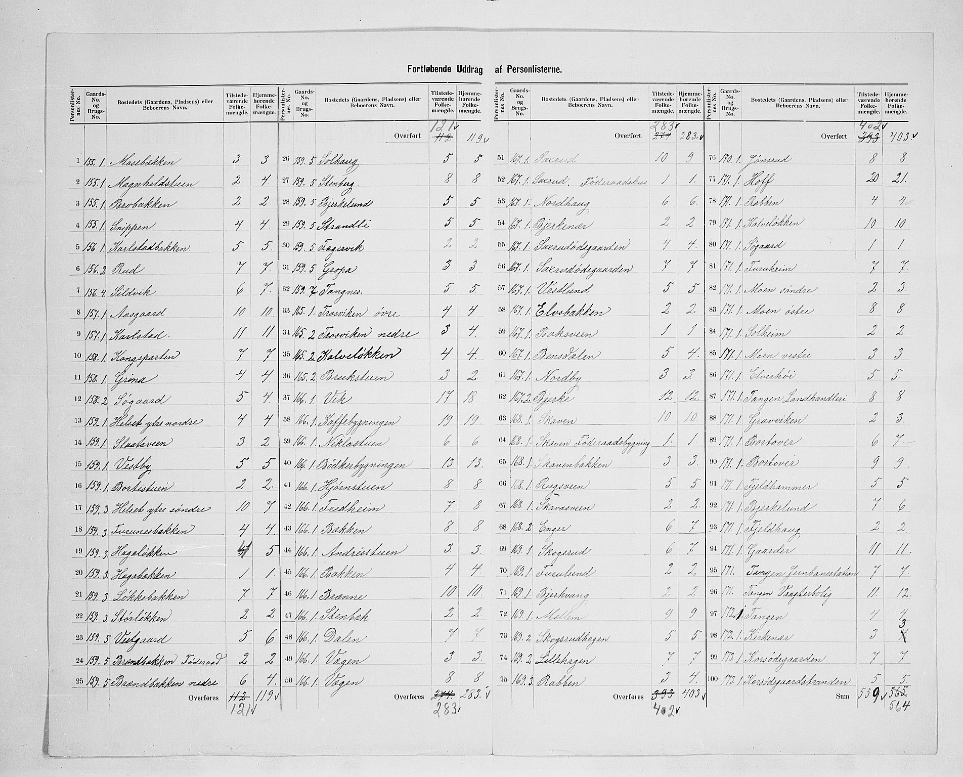 SAH, 1900 census for Stange, 1900, p. 56