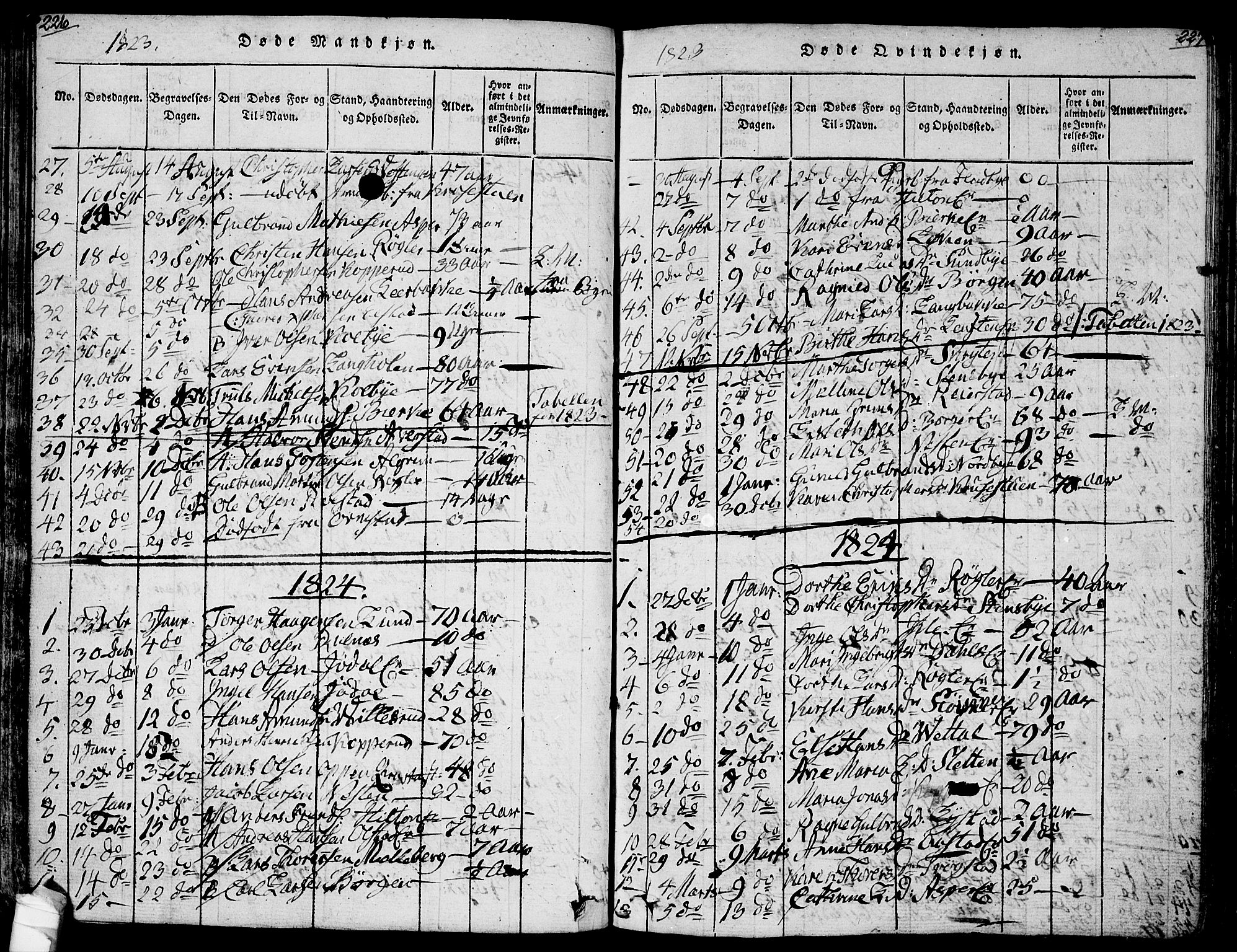 Ullensaker prestekontor Kirkebøker, AV/SAO-A-10236a/F/Fa/L0013: Parish register (official) no. I 13, 1815-1835, p. 226-227