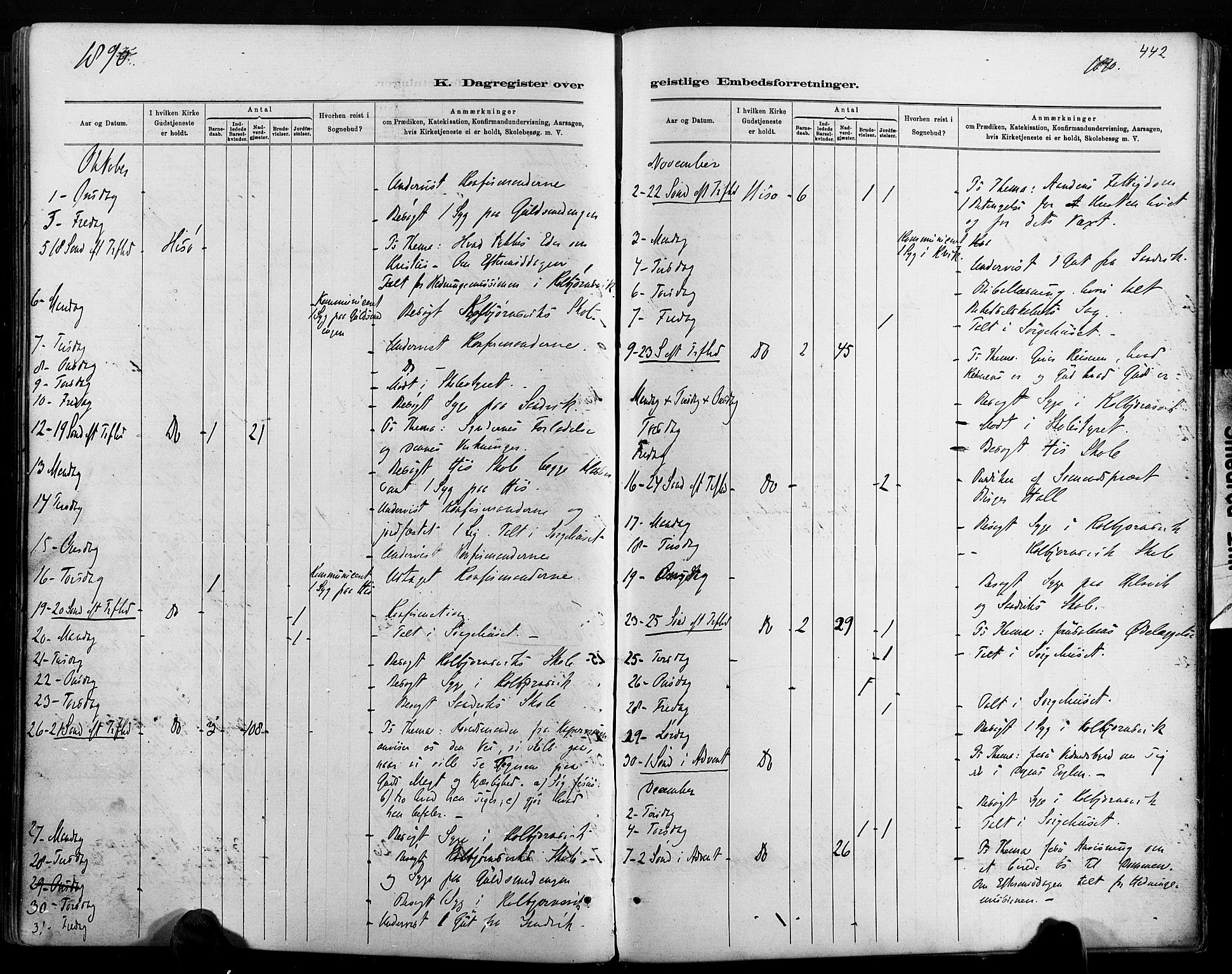 Hisøy sokneprestkontor, AV/SAK-1111-0020/F/Fa/L0003: Parish register (official) no. A 3, 1881-1894, p. 442