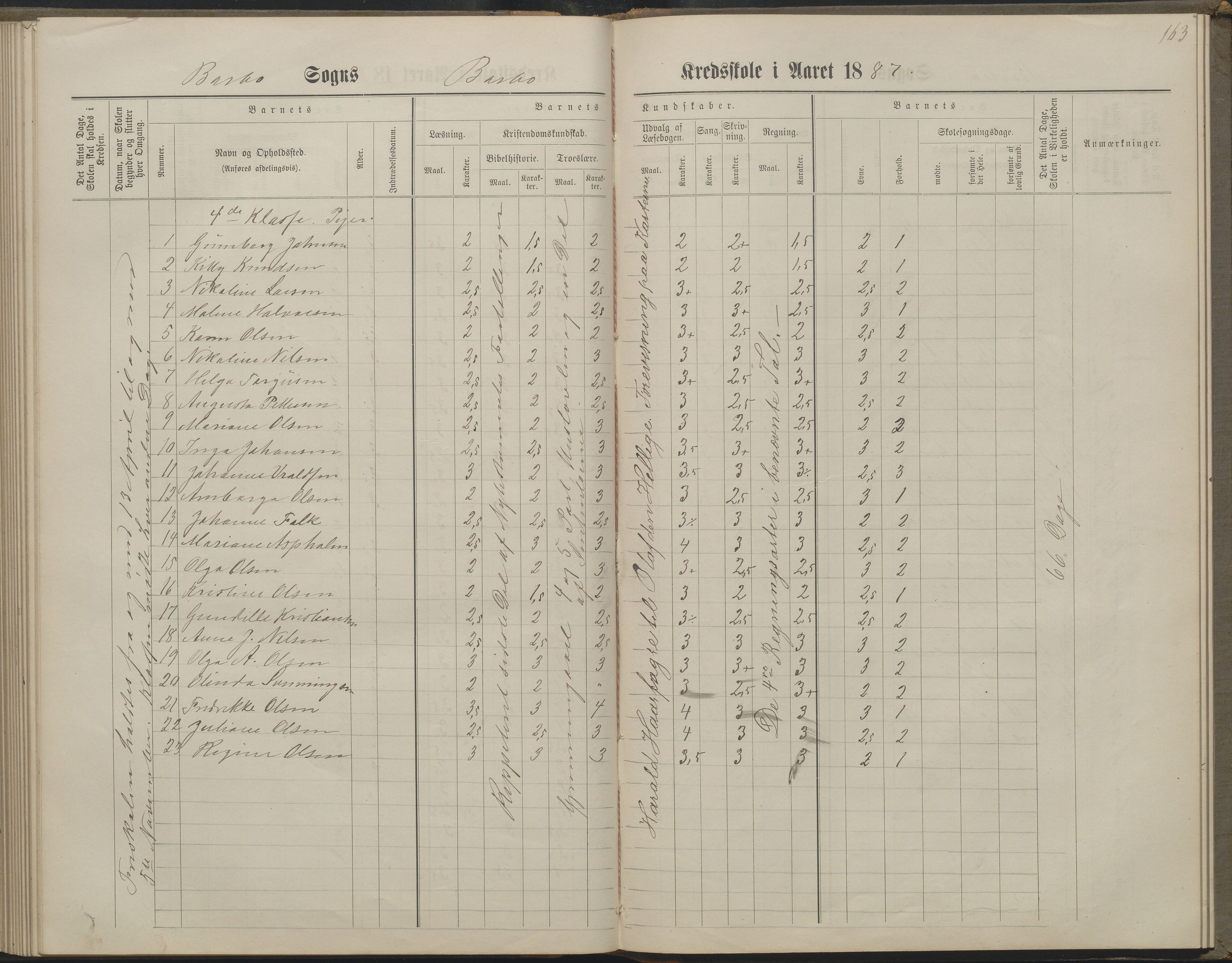 Arendal kommune, Katalog I, AAKS/KA0906-PK-I/07/L0160: Skoleprotokoll for nederste klasse, 1863-1877, p. 163