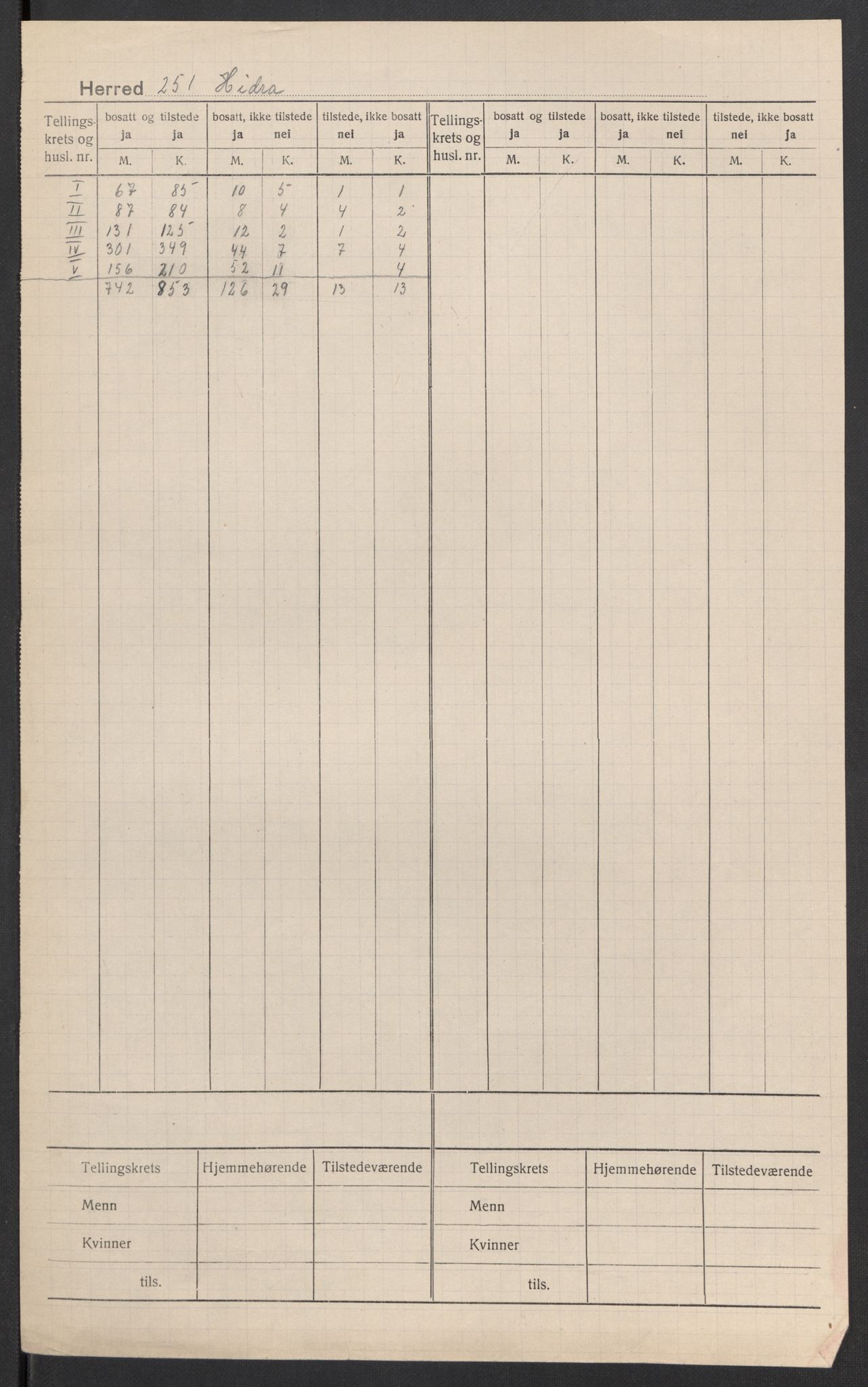 SAK, 1920 census for Hidra, 1920, p. 2