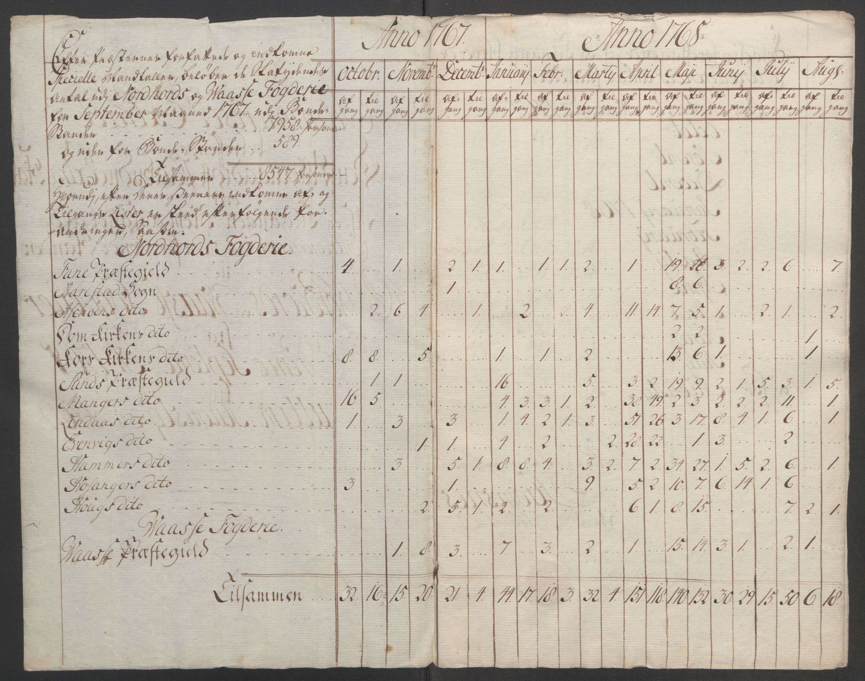 Rentekammeret inntil 1814, Reviderte regnskaper, Fogderegnskap, RA/EA-4092/R51/L3303: Ekstraskatten Nordhordland og Voss, 1762-1772, p. 175