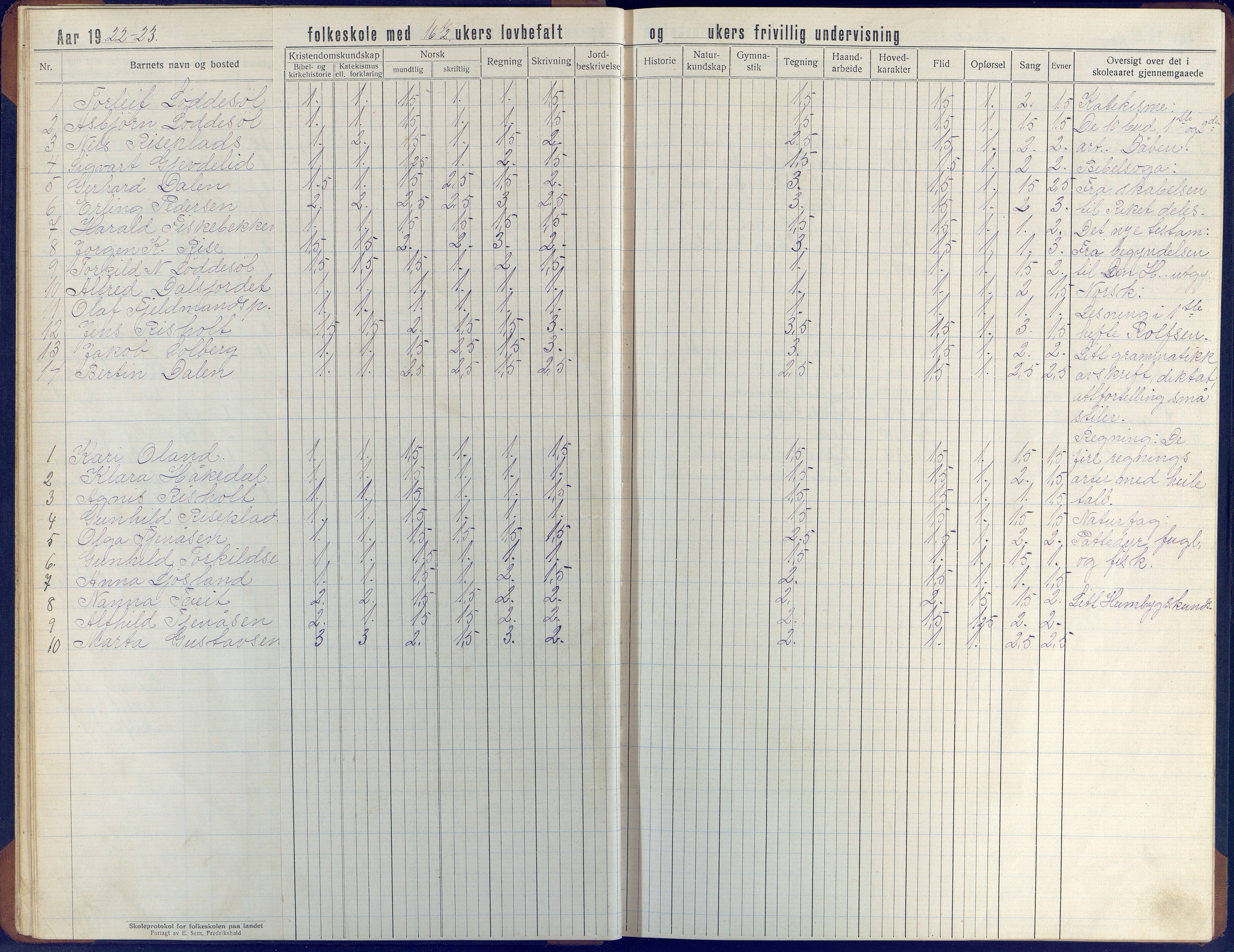 Øyestad kommune frem til 1979, AAKS/KA0920-PK/06/06J/L0006: Skoleprotokoll, 1921-1937