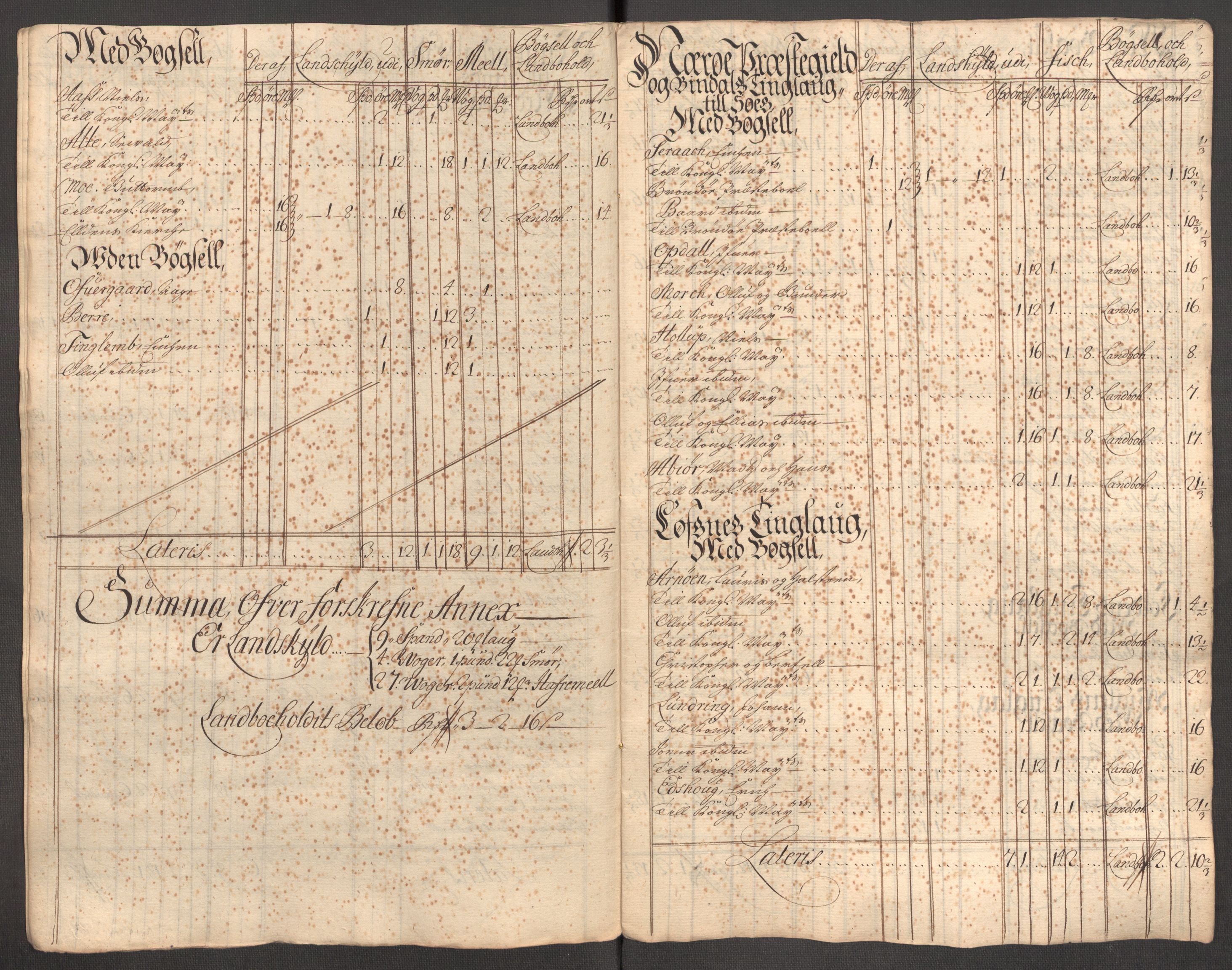 Rentekammeret inntil 1814, Reviderte regnskaper, Fogderegnskap, AV/RA-EA-4092/R64/L4431: Fogderegnskap Namdal, 1709-1710, p. 394