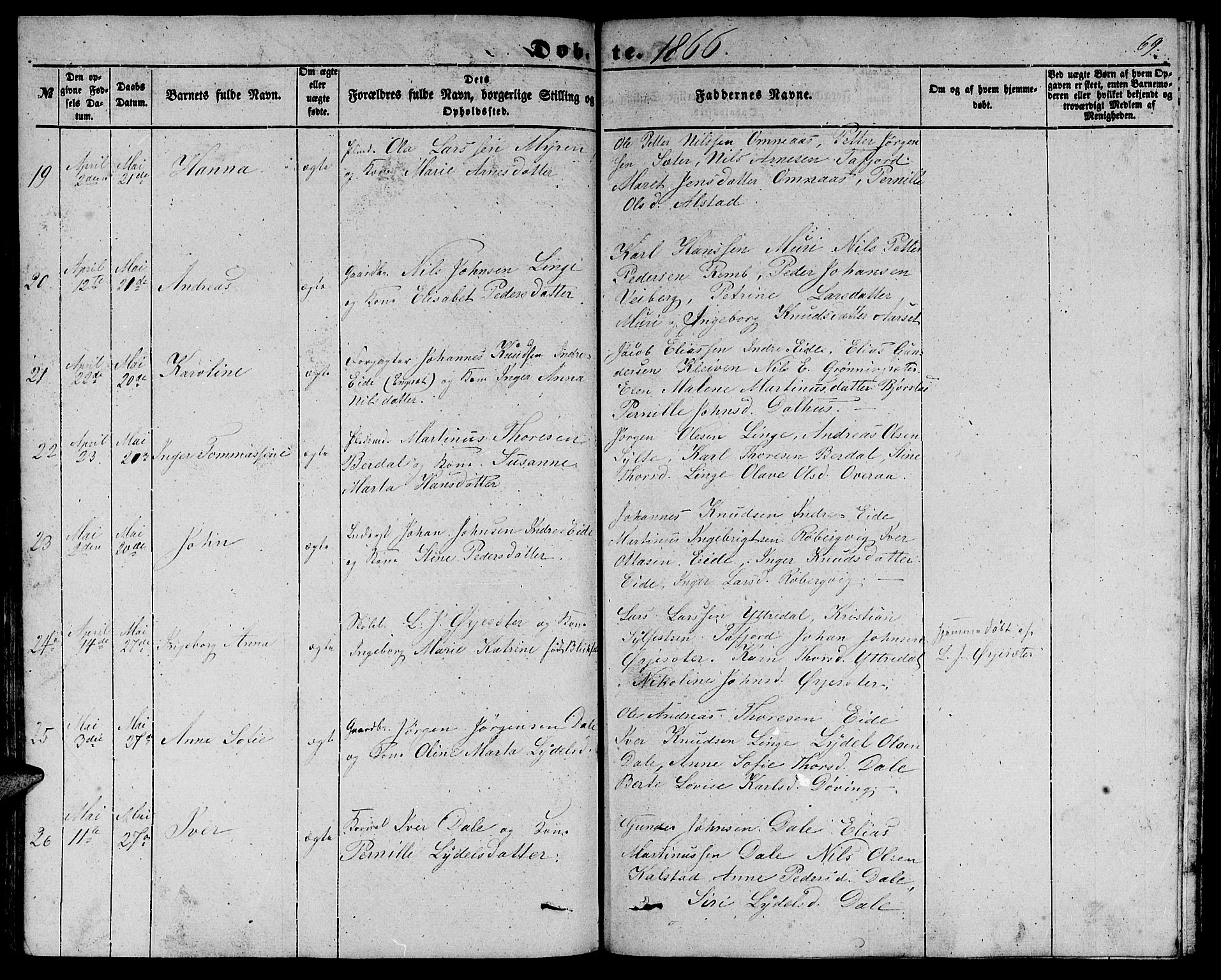 Ministerialprotokoller, klokkerbøker og fødselsregistre - Møre og Romsdal, AV/SAT-A-1454/519/L0261: Parish register (copy) no. 519C02, 1854-1867, p. 69