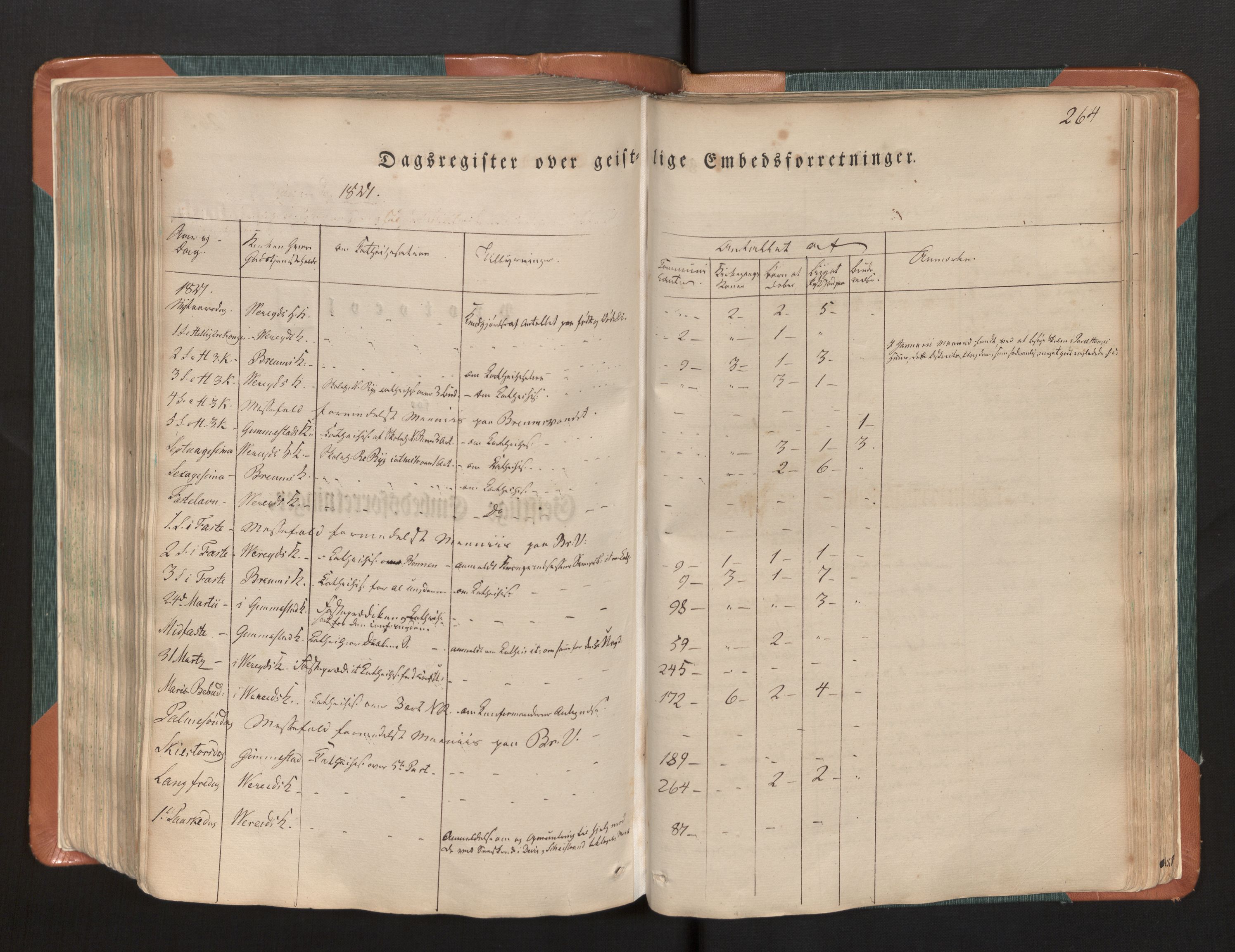 Gloppen sokneprestembete, SAB/A-80101/H/Haa/Haaa/L0007: Parish register (official) no. A 7, 1827-1837, p. 264