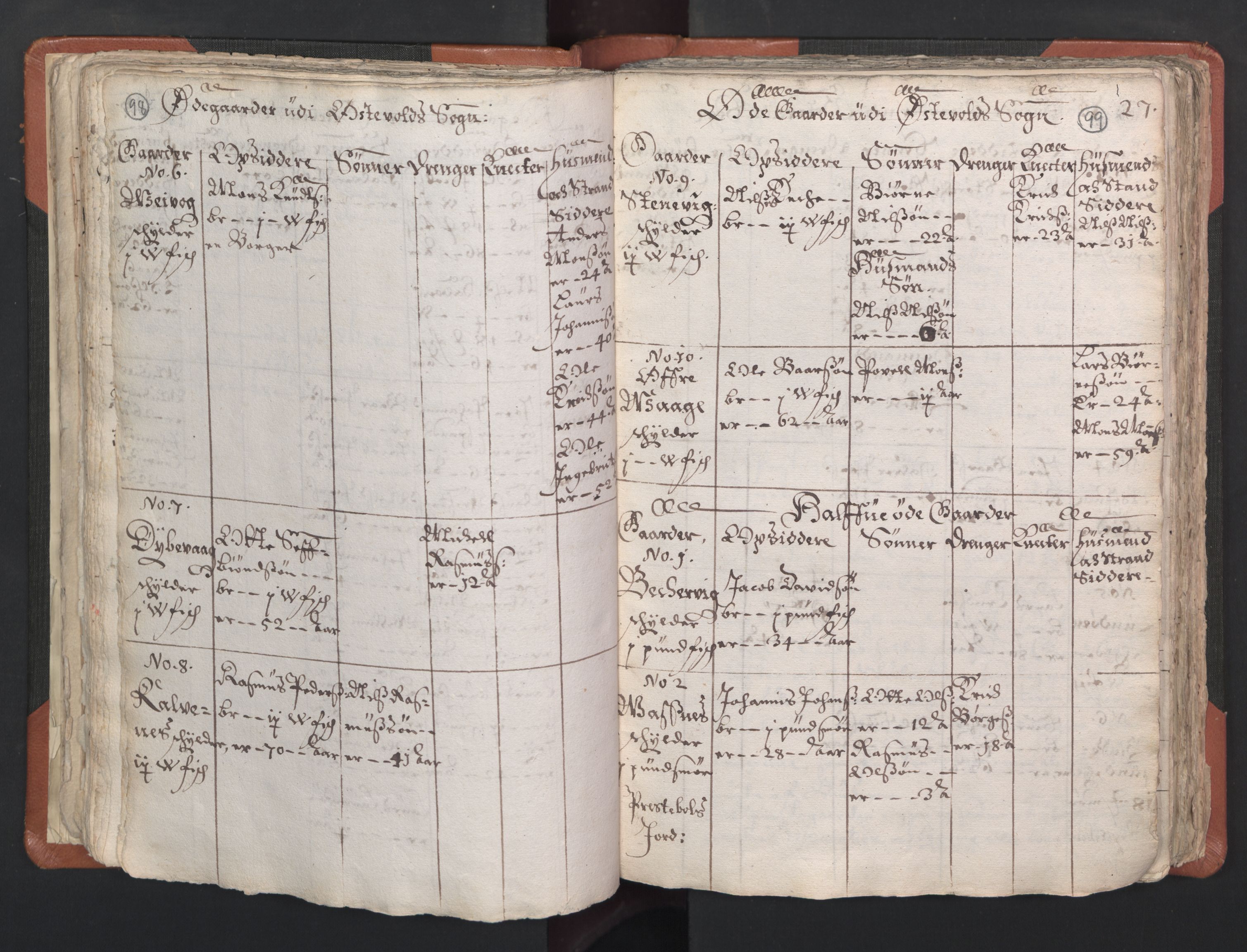 RA, Vicar's Census 1664-1666, no. 22: Nordhordland deanery, 1664-1666, p. 98-99
