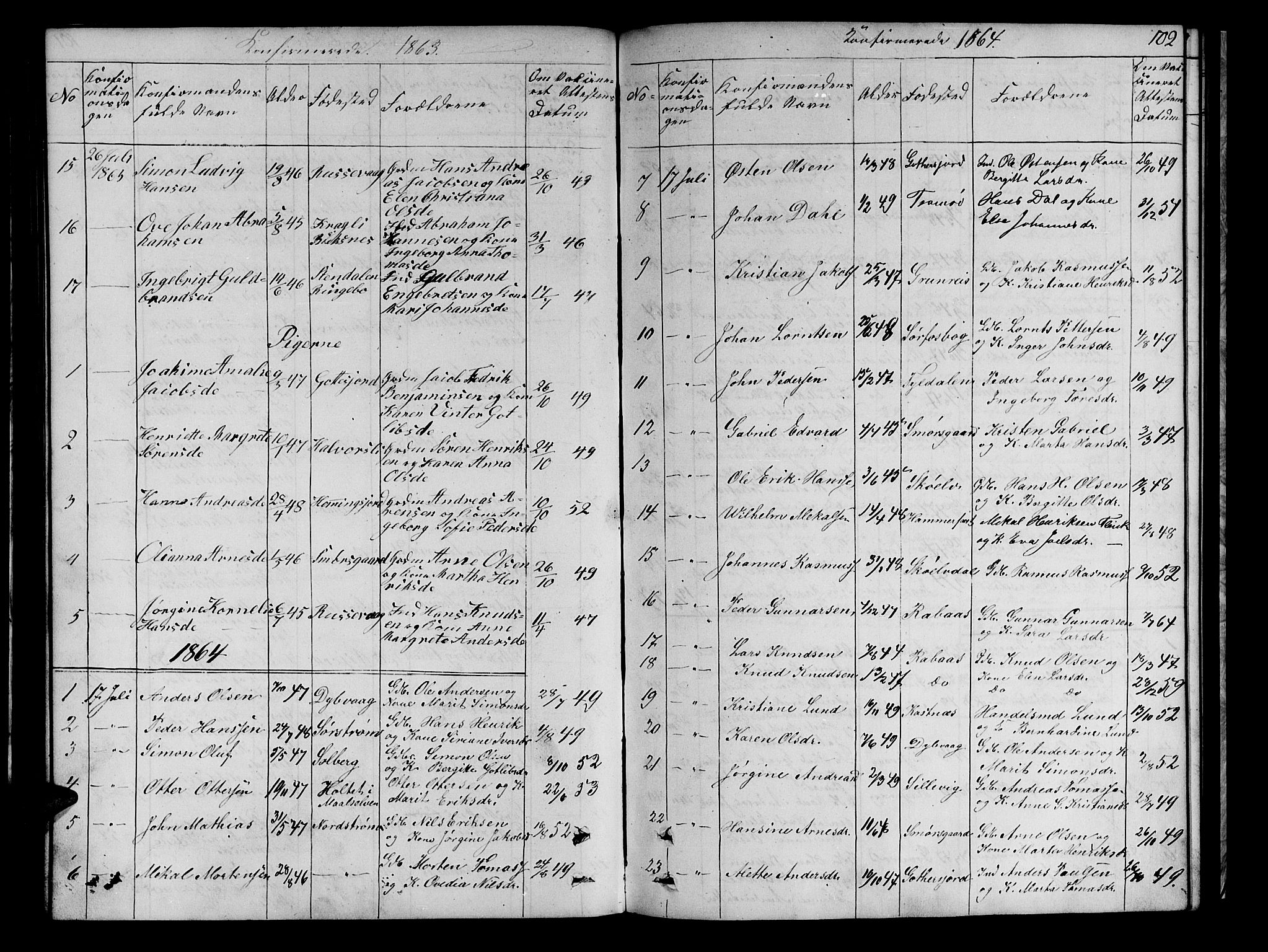 Tranøy sokneprestkontor, AV/SATØ-S-1313/I/Ia/Iab/L0021klokker: Parish register (copy) no. 21, 1861-1886, p. 102