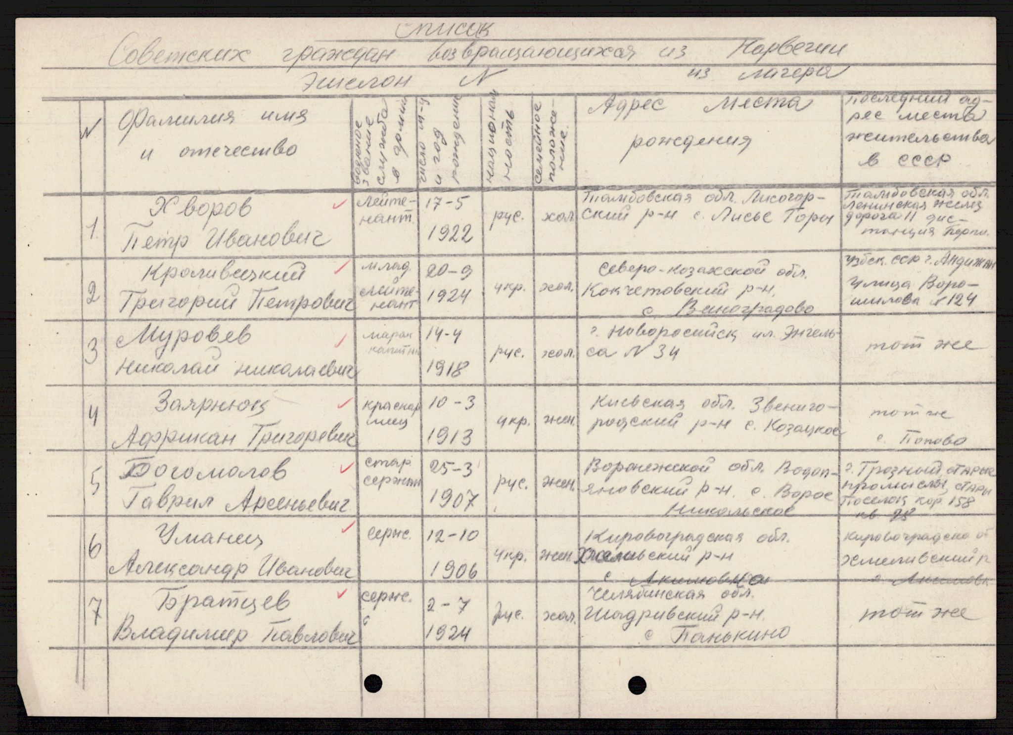 Flyktnings- og fangedirektoratet, Repatrieringskontoret, AV/RA-S-1681/D/Db/L0021: Displaced Persons (DPs) og sivile tyskere, 1945-1948, p. 577