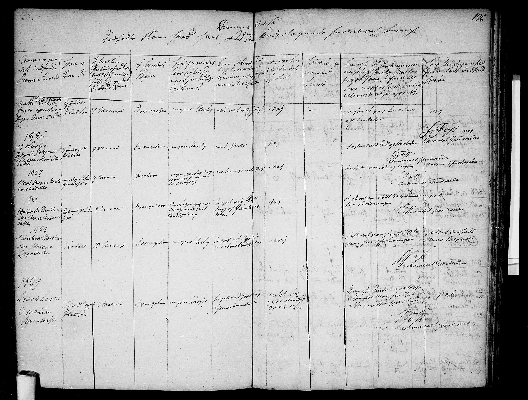 Våler prestekontor Kirkebøker, AV/SAO-A-11083/F/Fa/L0004: Parish register (official) no. I 4, 1771-1815, p. 196