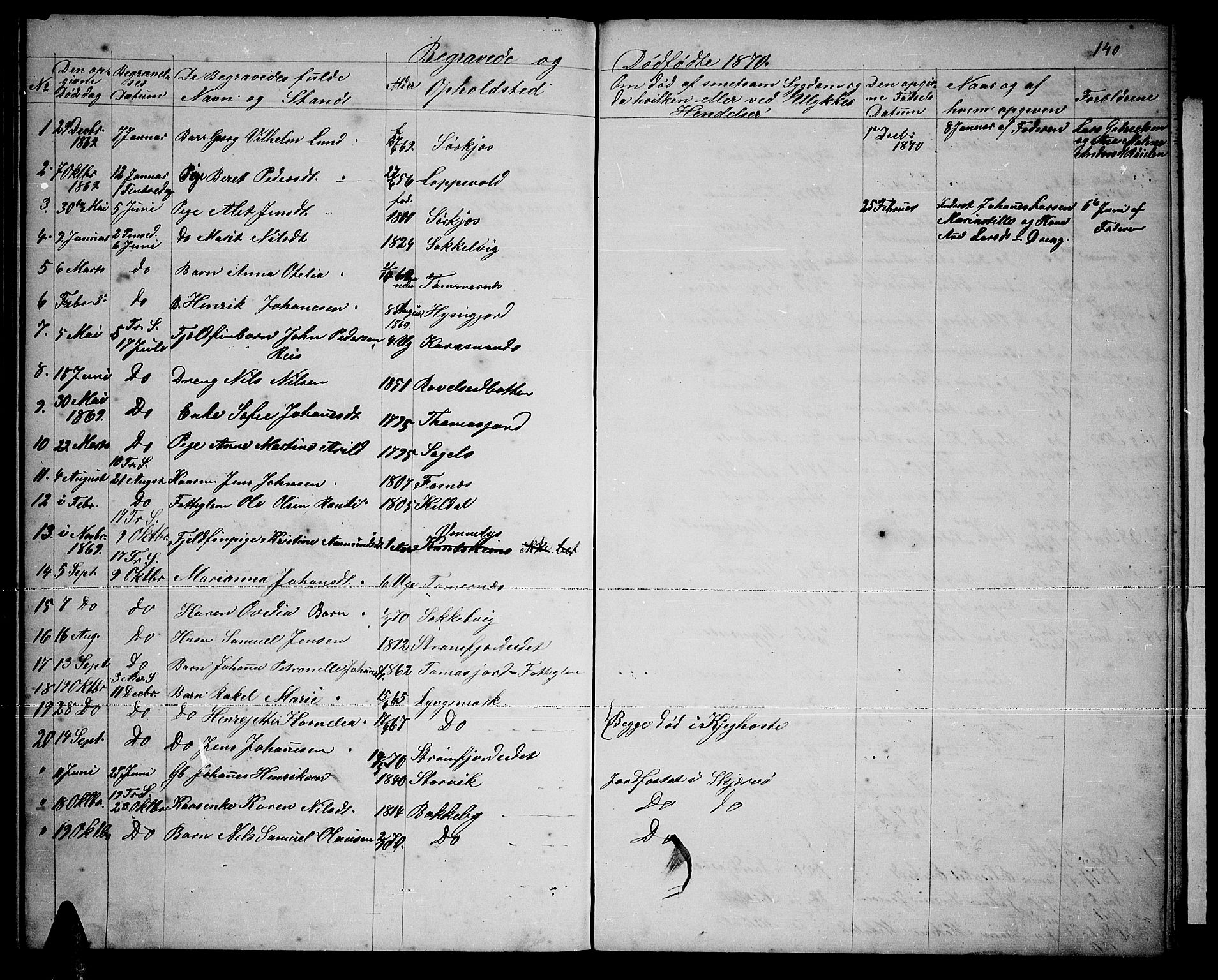 Skjervøy sokneprestkontor, SATØ/S-1300/H/Ha/Hab/L0019klokker: Parish register (copy) no. 19, 1863-1877, p. 140
