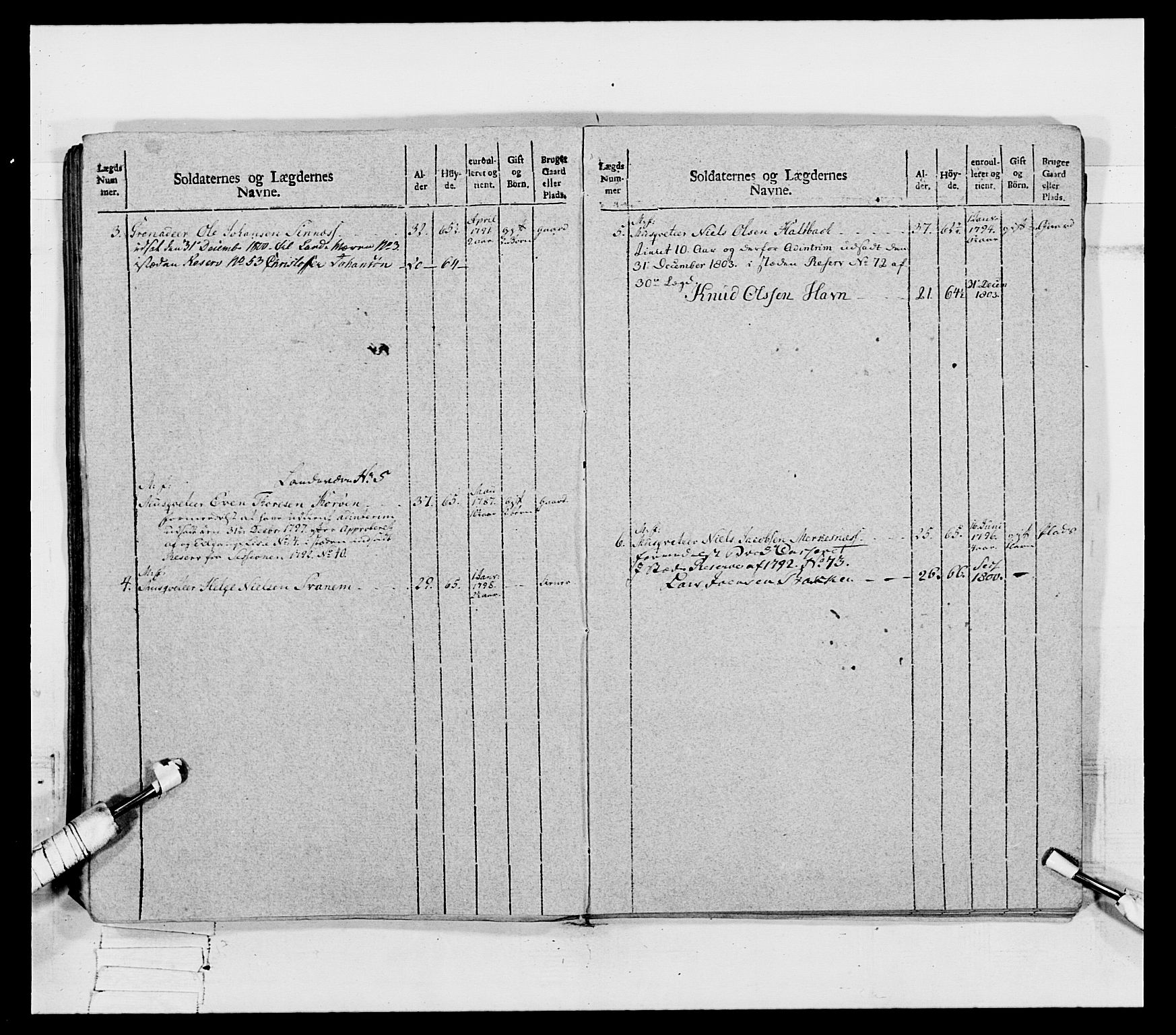 Generalitets- og kommissariatskollegiet, Det kongelige norske kommissariatskollegium, AV/RA-EA-5420/E/Eh/L0080: 2. Trondheimske nasjonale infanteriregiment, 1792-1800, p. 560