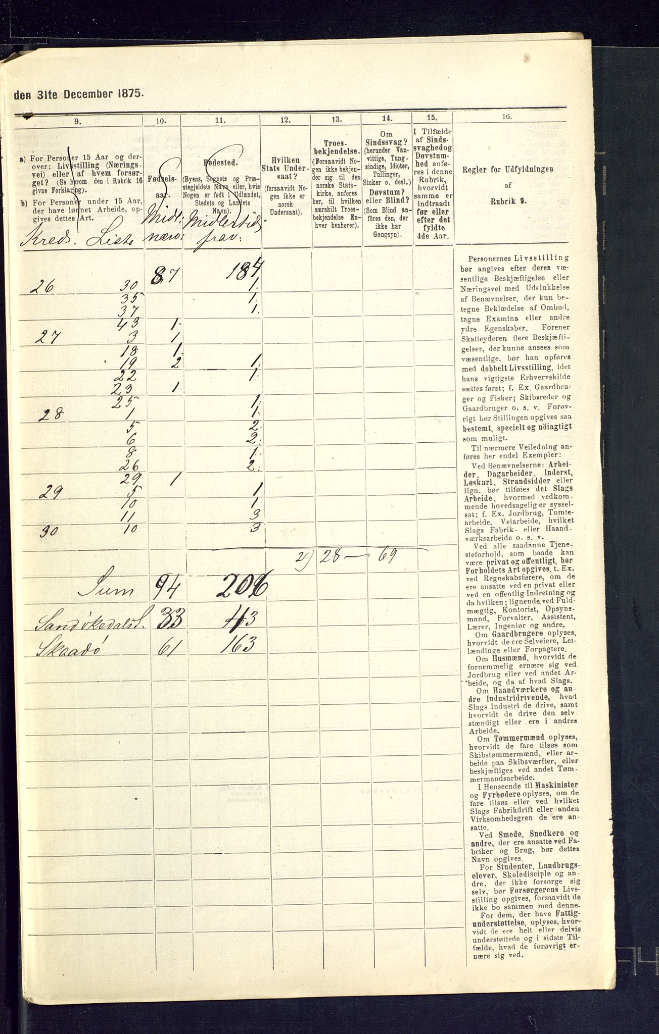 SAKO, 1875 census for 0816P Sannidal, 1875, p. 129