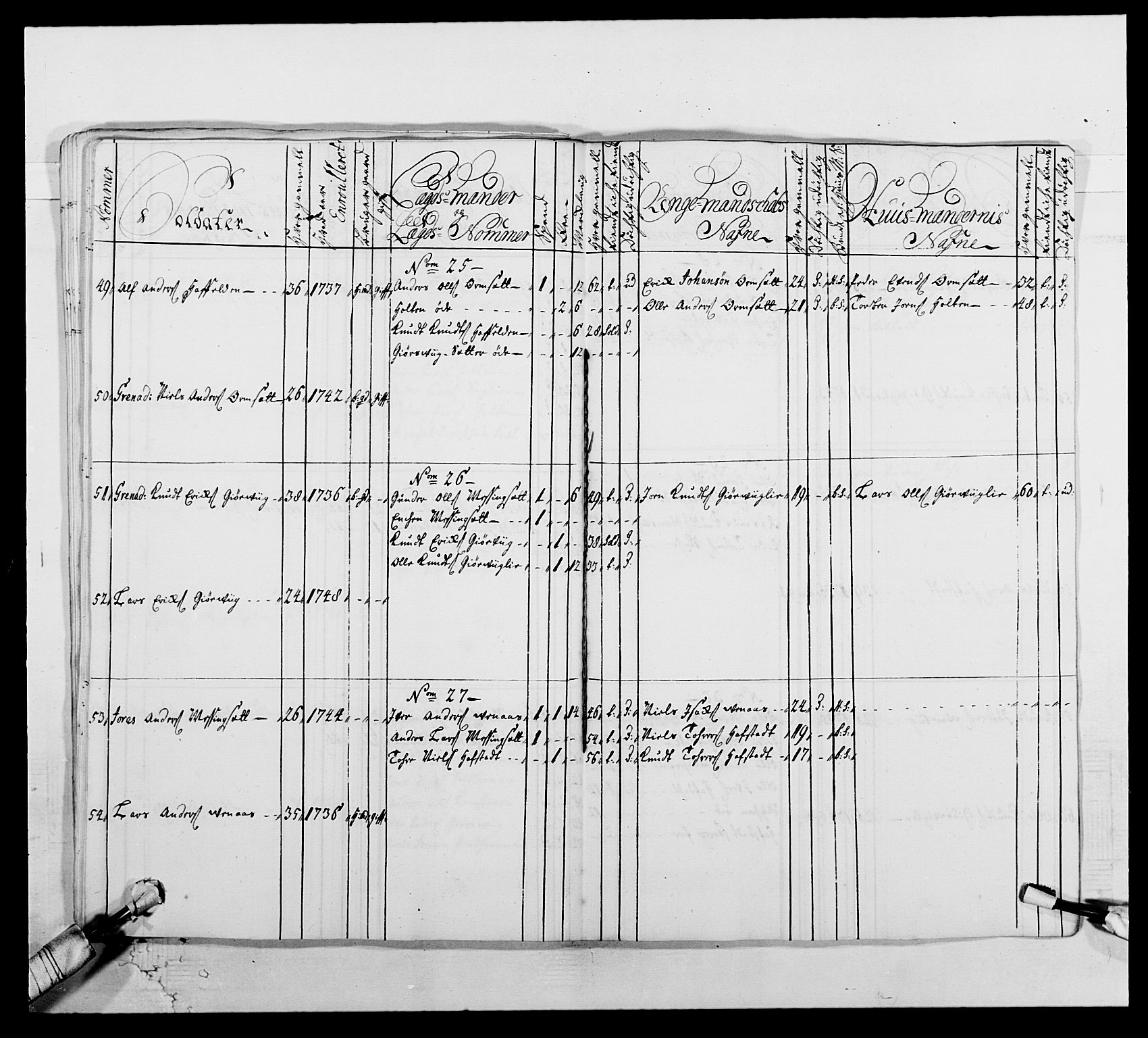 Kommanderende general (KG I) med Det norske krigsdirektorium, AV/RA-EA-5419/E/Ea/L0512: 2. Trondheimske regiment, 1746-1749, p. 441