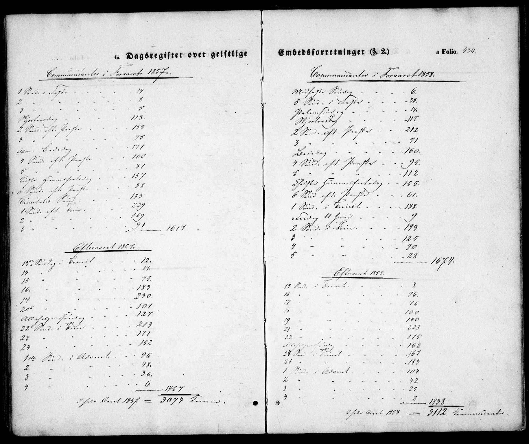 Holt sokneprestkontor, AV/SAK-1111-0021/F/Fa/L0008: Parish register (official) no. A 8, 1849-1860, p. 430