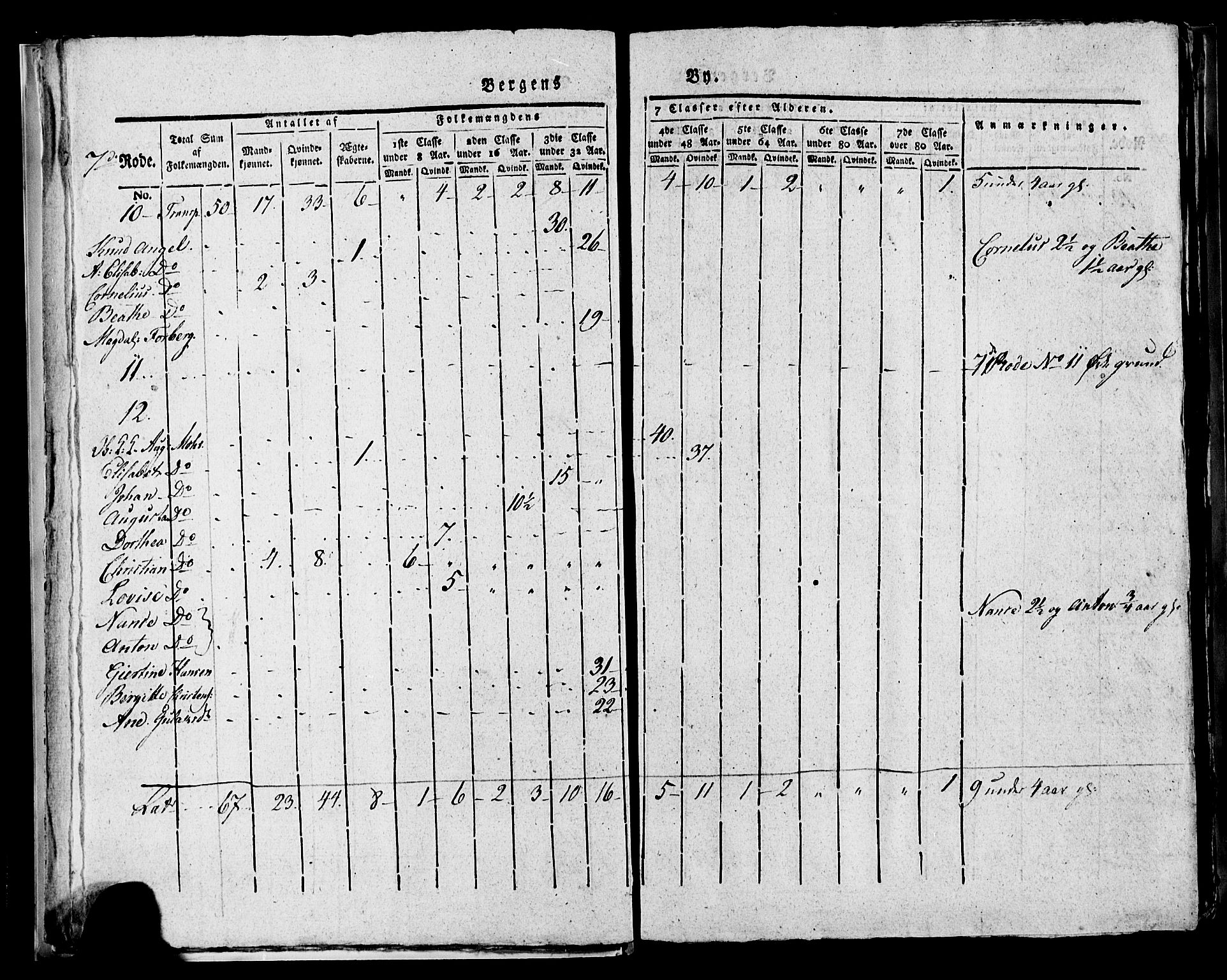 SAB, 1815 Census for Bergen, 1815, p. 263