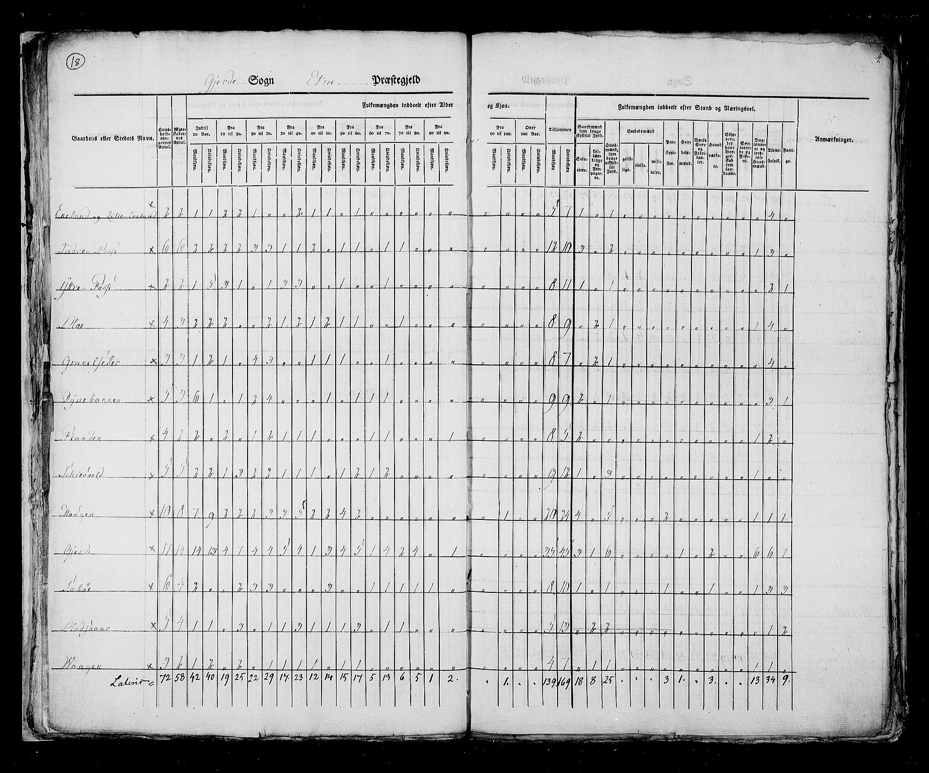 RA, Census 1825, vol. 13: Søndre Bergenhus amt, 1825, p. 18