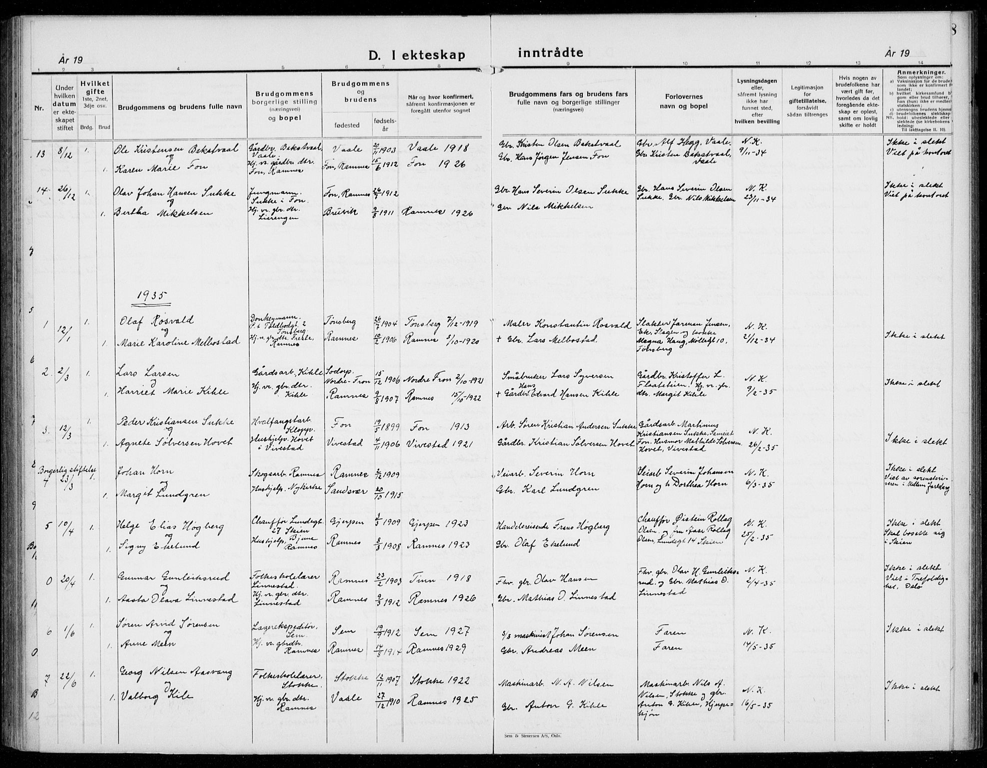 Ramnes kirkebøker, SAKO/A-314/G/Ga/L0005: Parish register (copy) no. I 5, 1912-1936