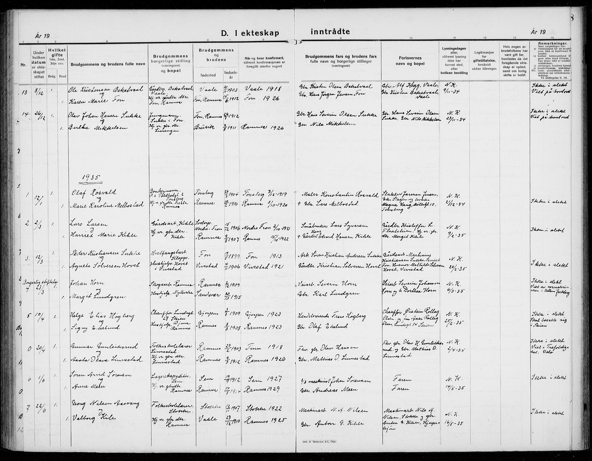 Ramnes kirkebøker, AV/SAKO-A-314/G/Ga/L0005: Parish register (copy) no. I 5, 1912-1936