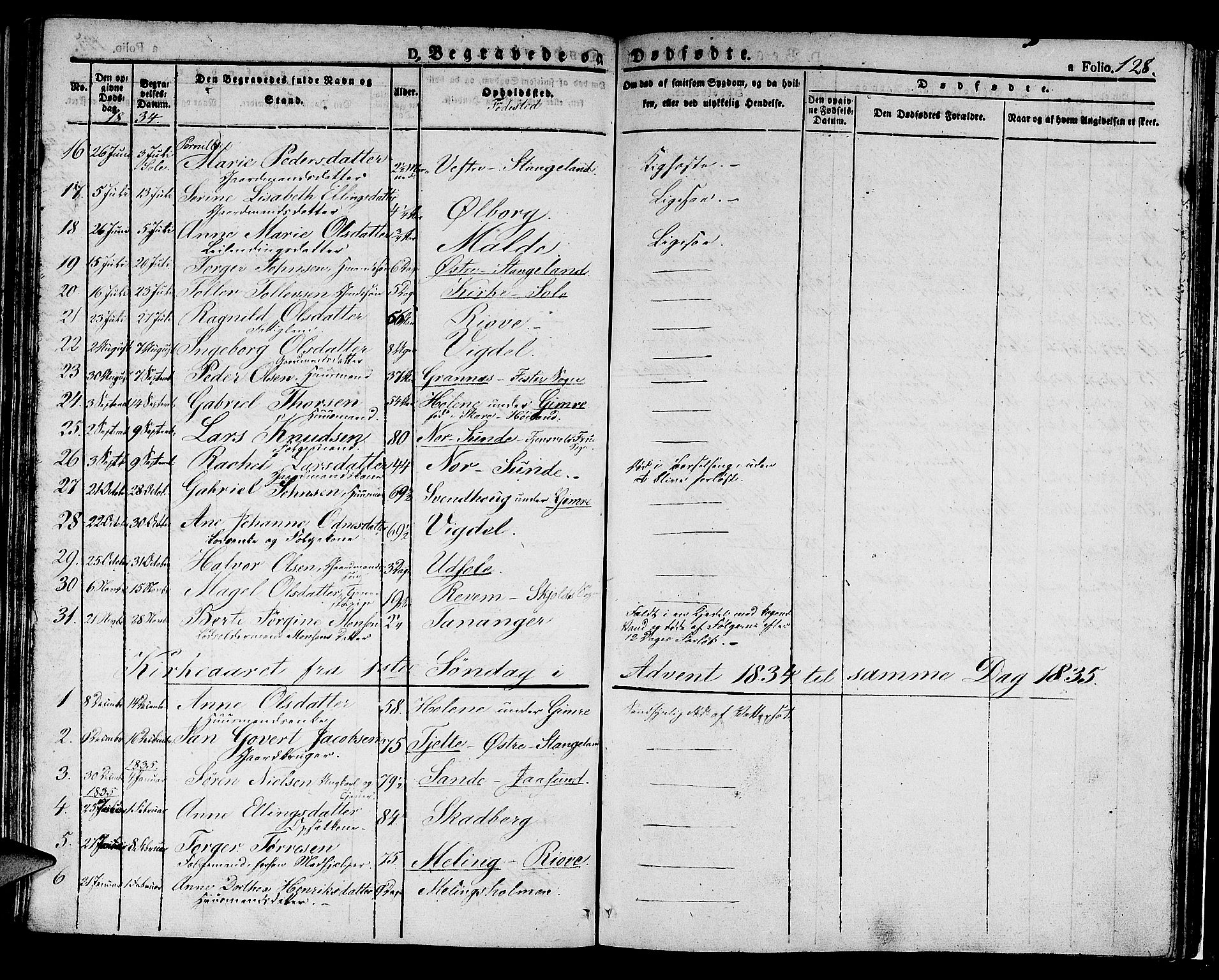 Håland sokneprestkontor, SAST/A-101802/001/30BA/L0005: Parish register (official) no. A 5, 1829-1841, p. 128