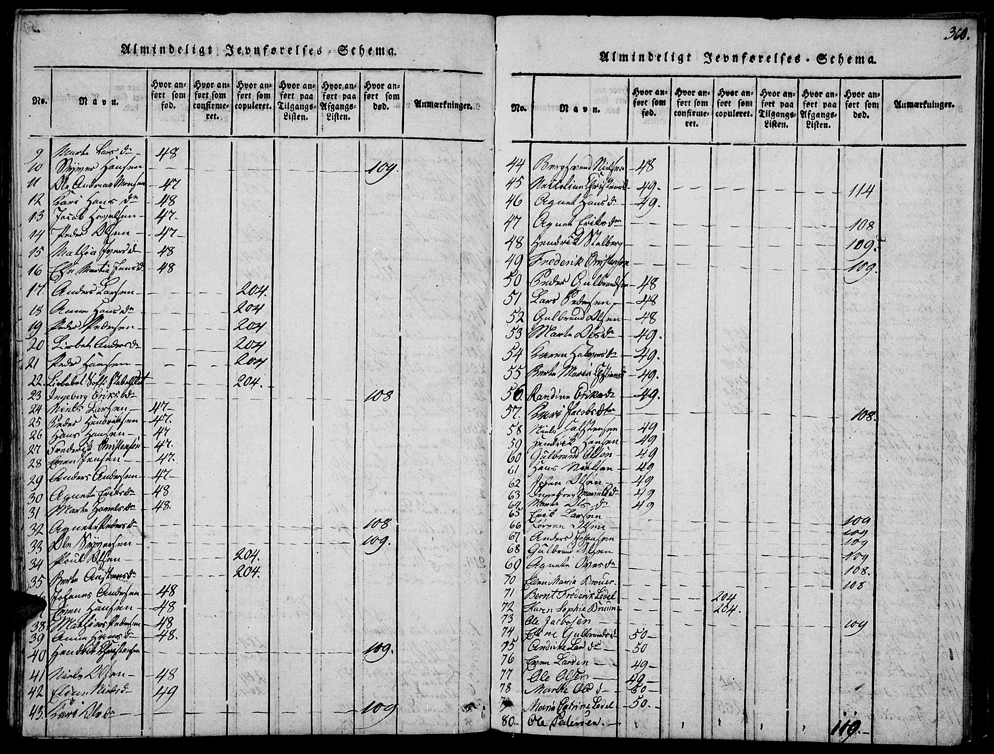 Biri prestekontor, AV/SAH-PREST-096/H/Ha/Haa/L0003: Parish register (official) no. 3, 1814-1828, p. 360