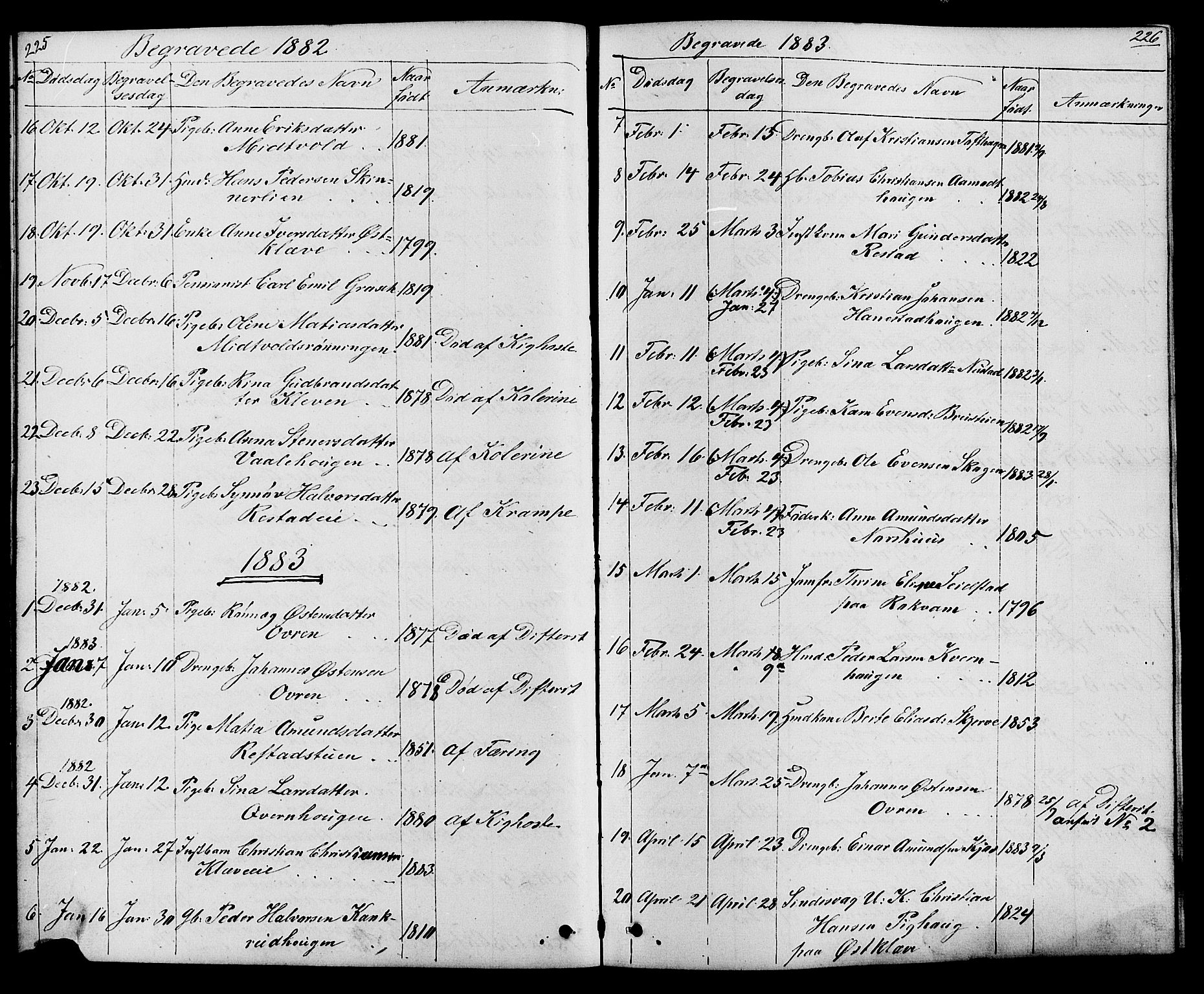 Østre Gausdal prestekontor, SAH/PREST-092/H/Ha/Hab/L0001: Parish register (copy) no. 1, 1863-1893, p. 225-226