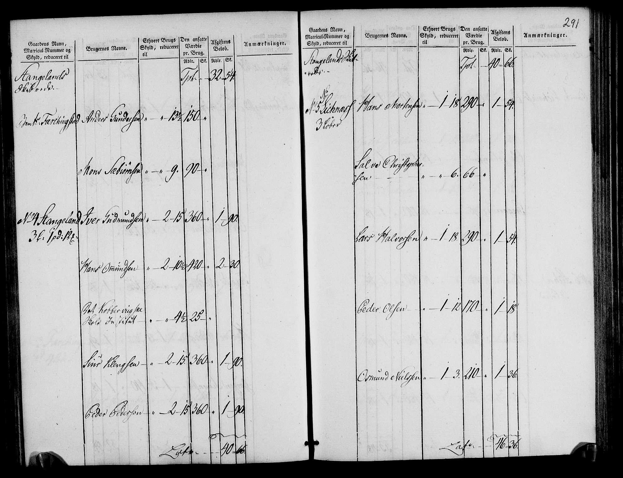 Rentekammeret inntil 1814, Realistisk ordnet avdeling, AV/RA-EA-4070/N/Ne/Nea/L0105: Ryfylke fogderi. Oppebørselsregister, 1803-1804, p. 149