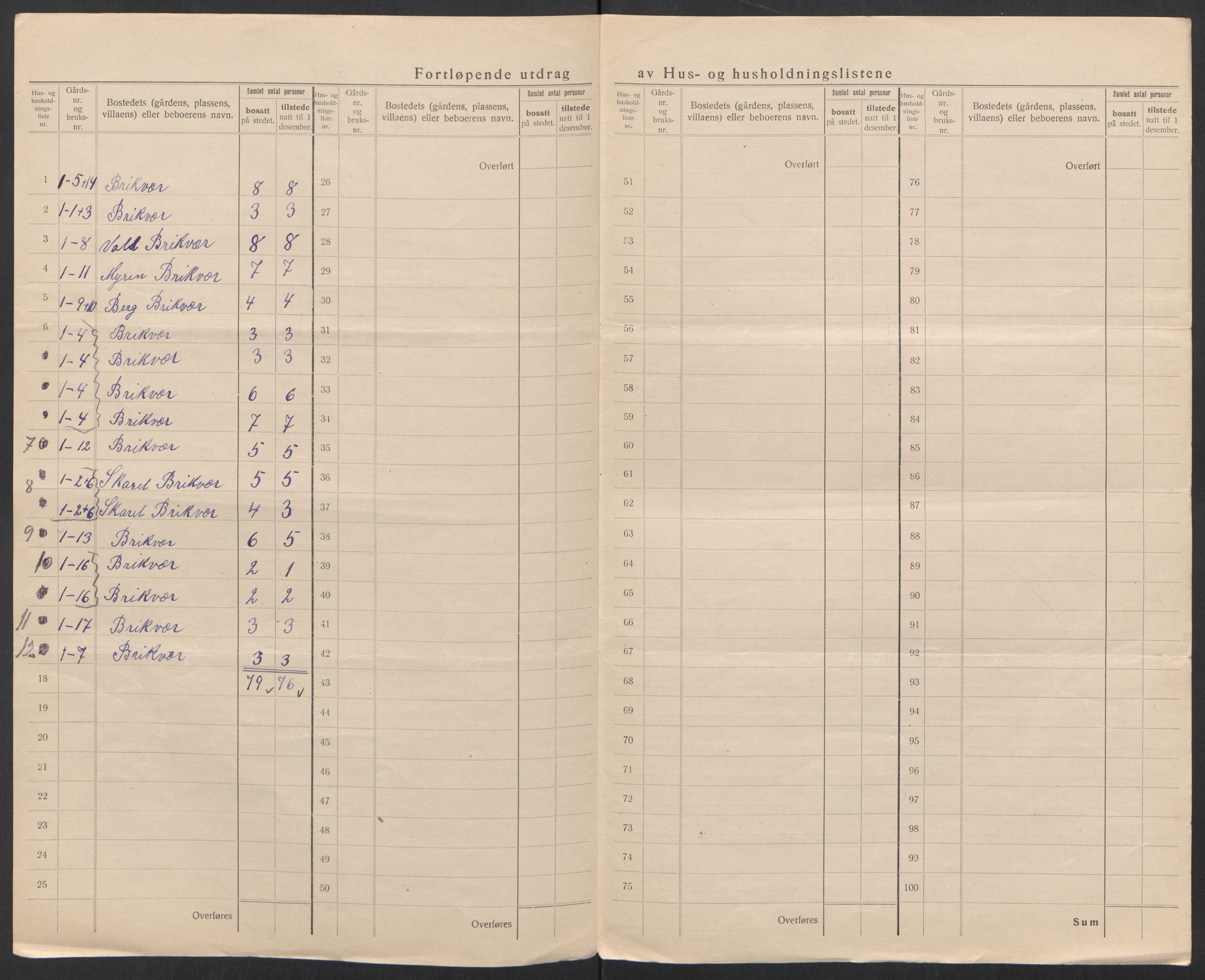 SAT, 1920 census for Bodin, 1920, p. 18