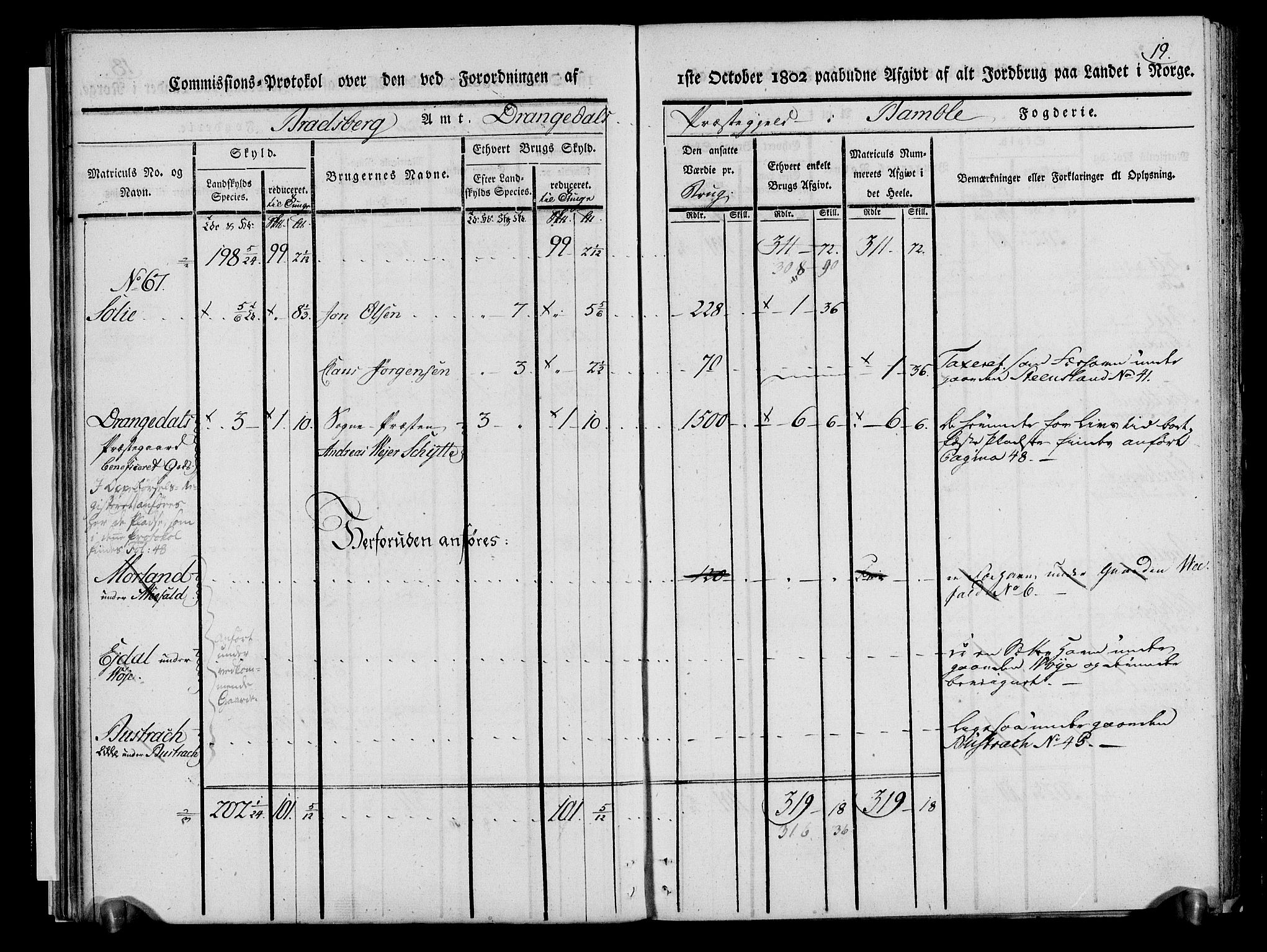 Rentekammeret inntil 1814, Realistisk ordnet avdeling, AV/RA-EA-4070/N/Ne/Nea/L0068: og 0069: Nedre Telemarken og Bamble fogderi. Kommisjonsprotokoll for Drangedal, Sannidal, Bamble og Eidanger prestegjeld., 1803, p. 24