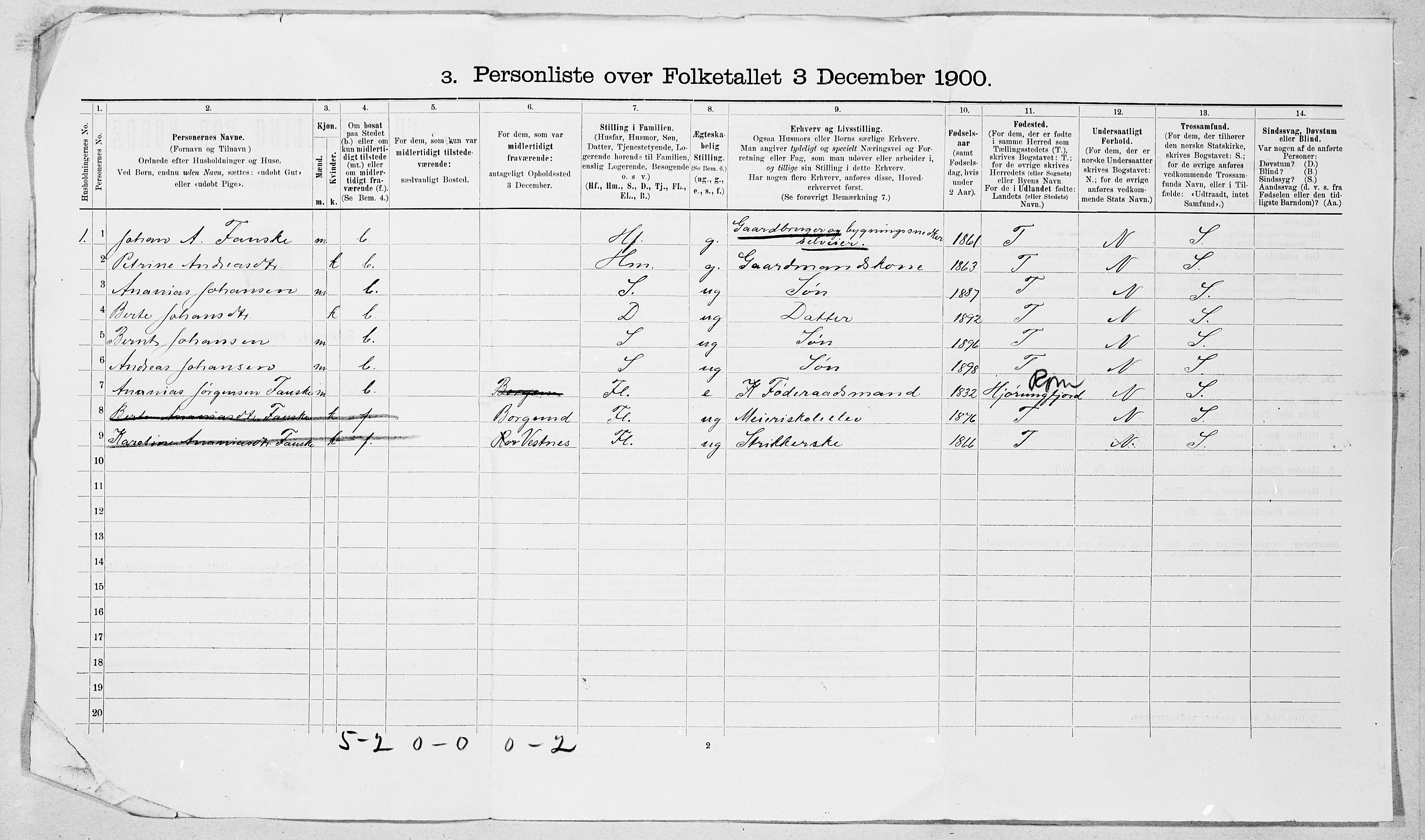 SAT, 1900 census for Sykkylven, 1900, p. 21