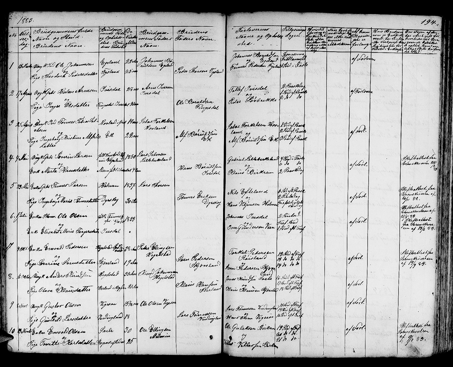Helleland sokneprestkontor, SAST/A-101810: Parish register (copy) no. B 3, 1847-1886, p. 194