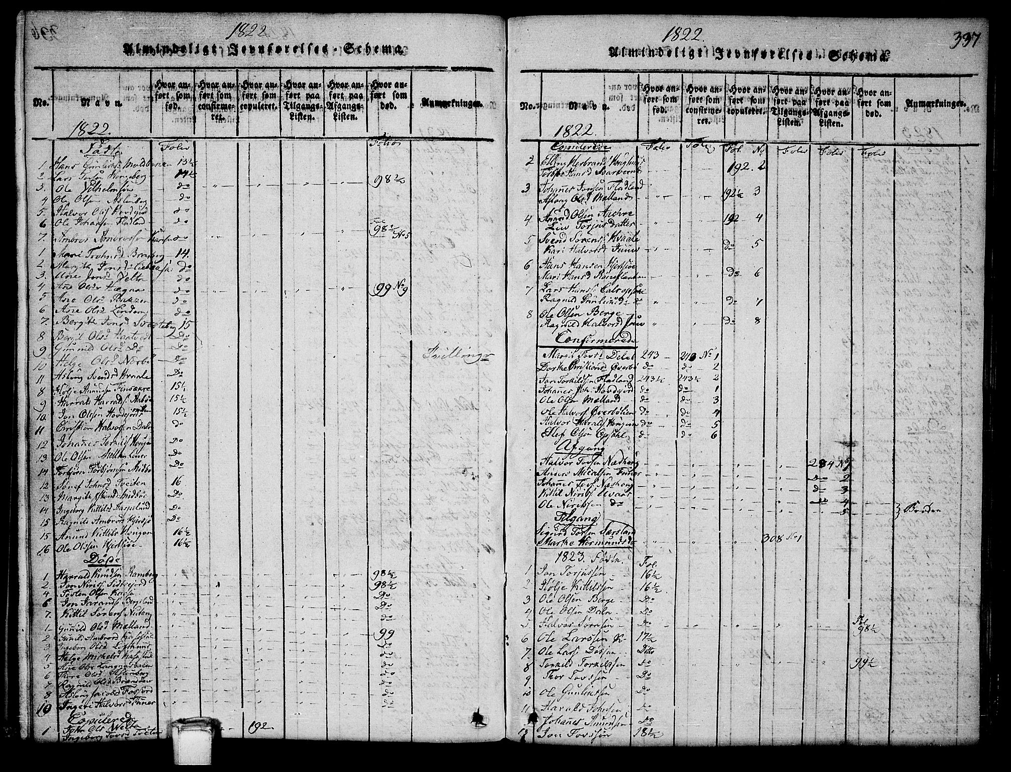 Hjartdal kirkebøker, SAKO/A-270/G/Ga/L0001: Parish register (copy) no. I 1, 1815-1842, p. 337