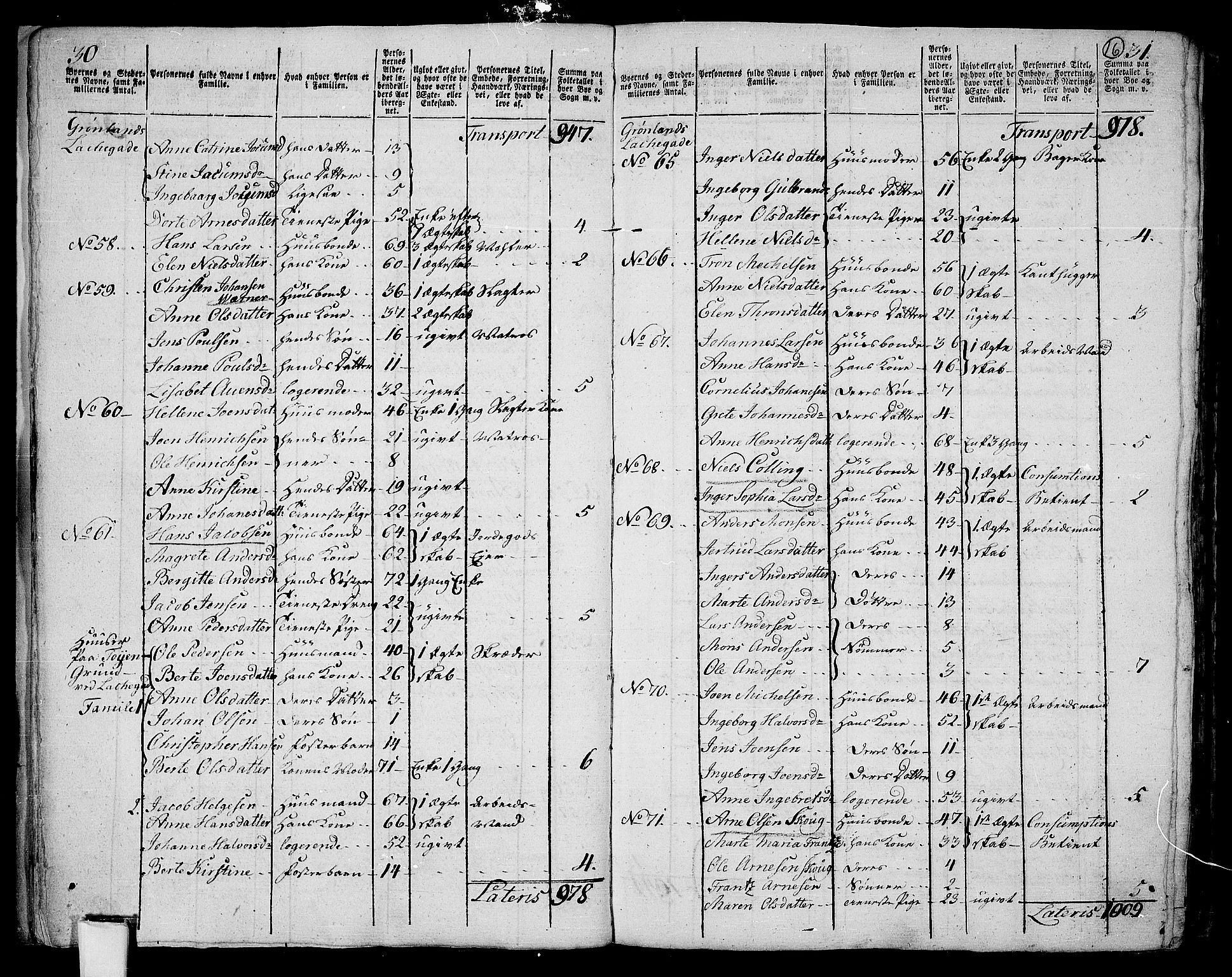 RA, 1801 census for 0218aP Aker, 1801, p. 15b-16a