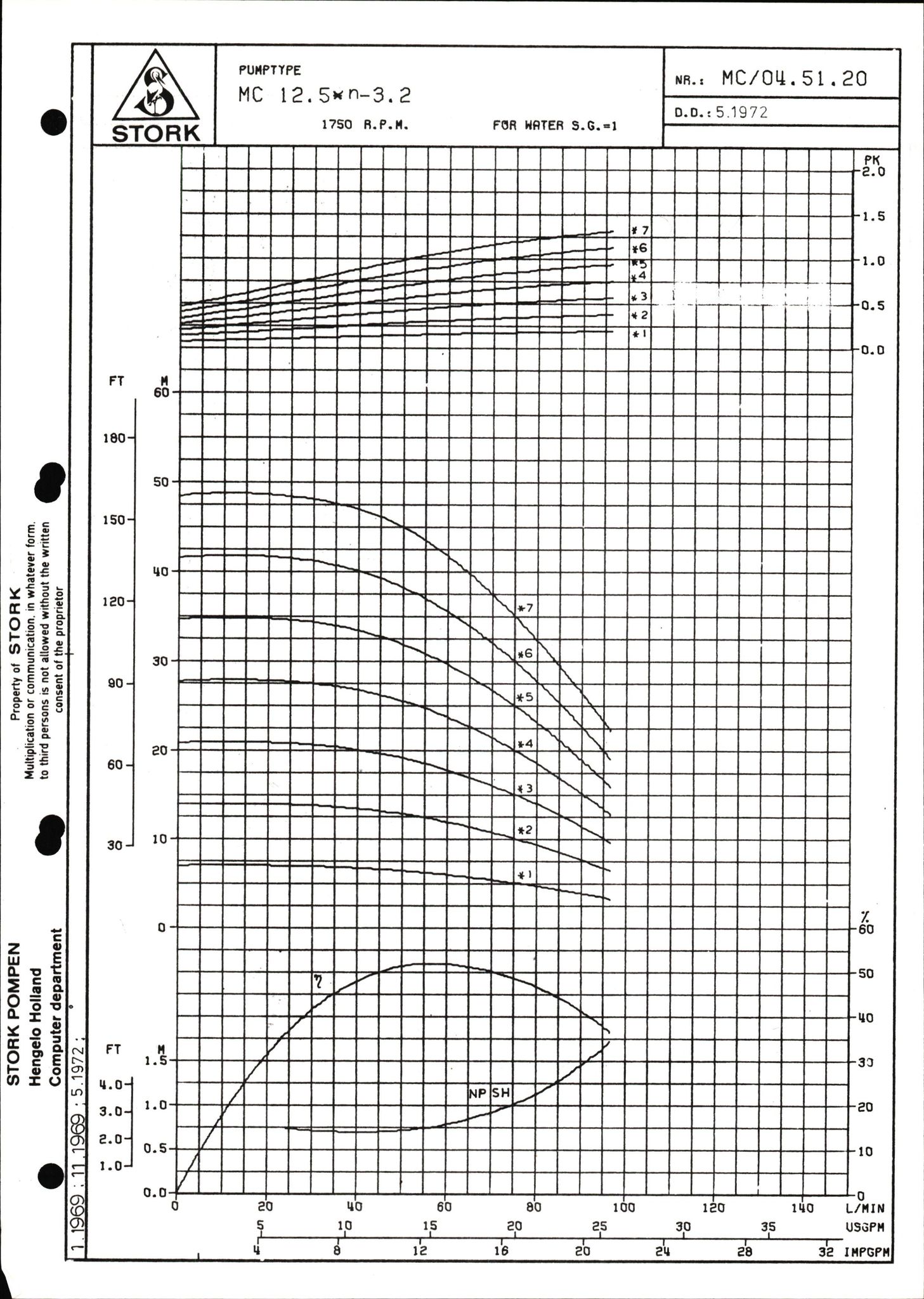 Pa 1503 - Stavanger Drilling AS, AV/SAST-A-101906/2/E/Eb/Ebb/L0001: Alexander L. Kielland plattform - Operation manual, 1976, p. 326