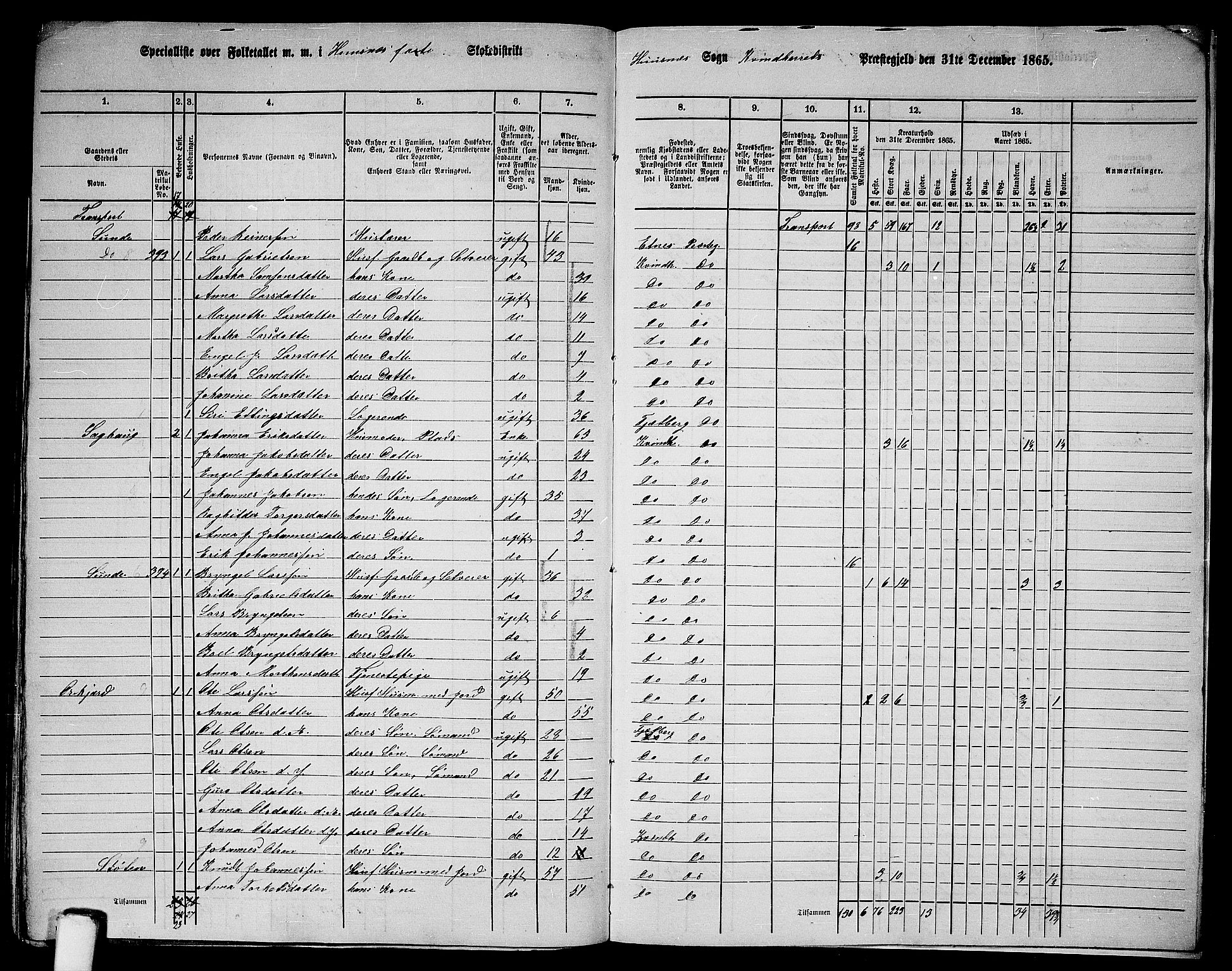 RA, 1865 census for Kvinnherad, 1865, p. 195